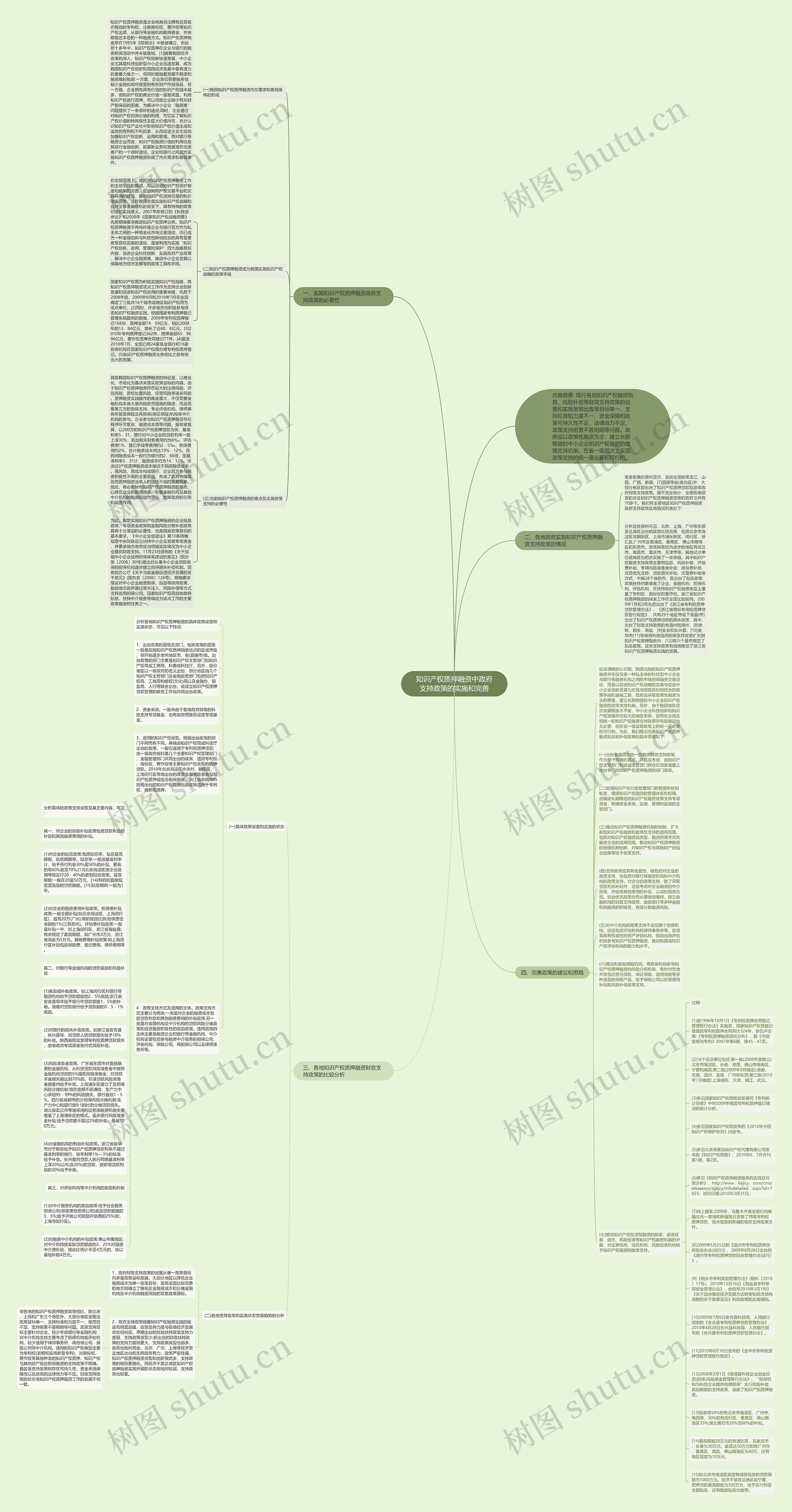 知识产权质押融资中政府支持政策的实施和完善思维导图