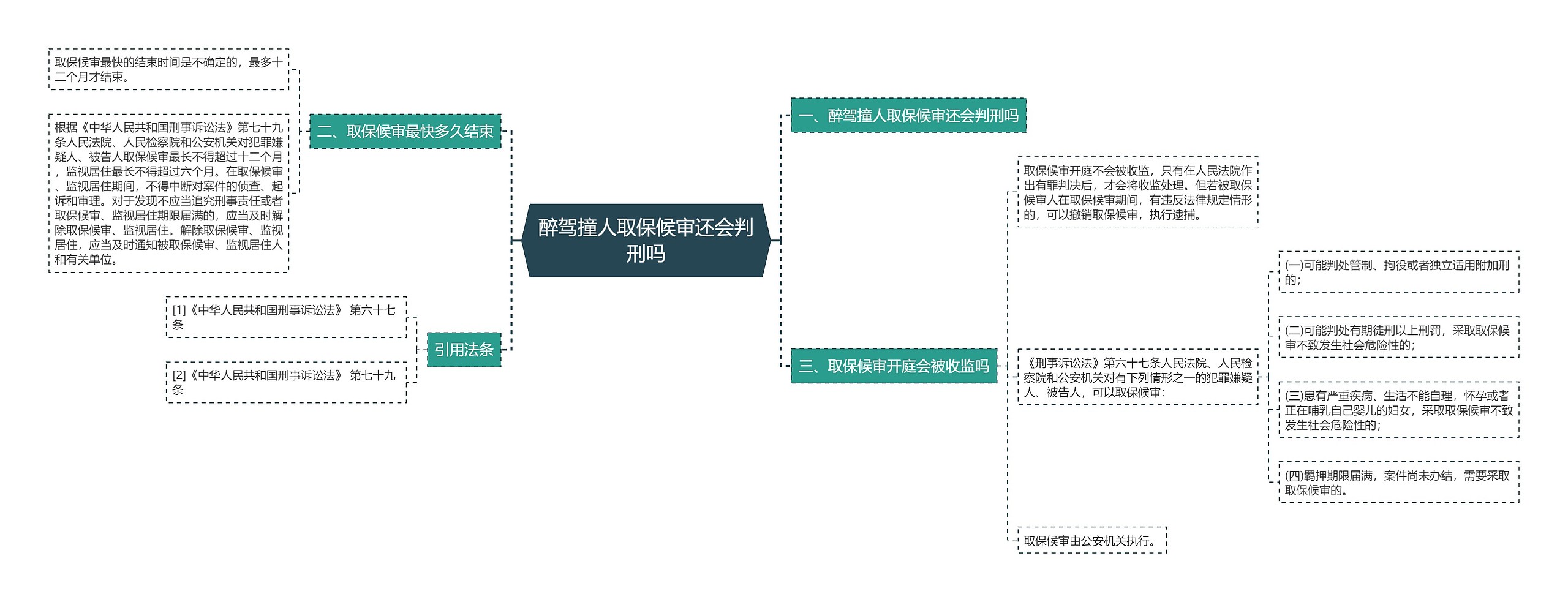 醉驾撞人取保候审还会判刑吗