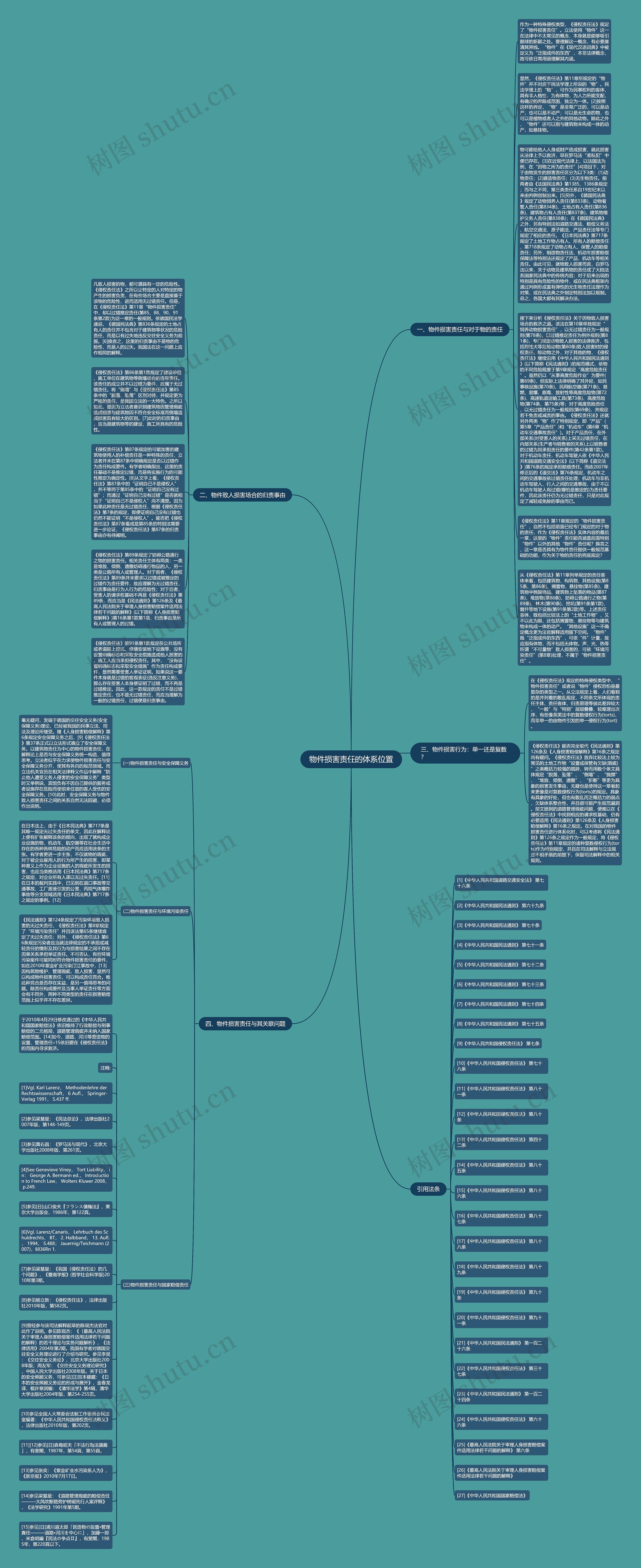 物件损害责任的体系位置思维导图