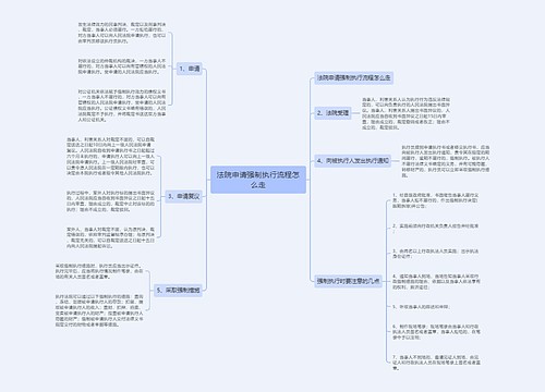 法院申请强制执行流程怎么走