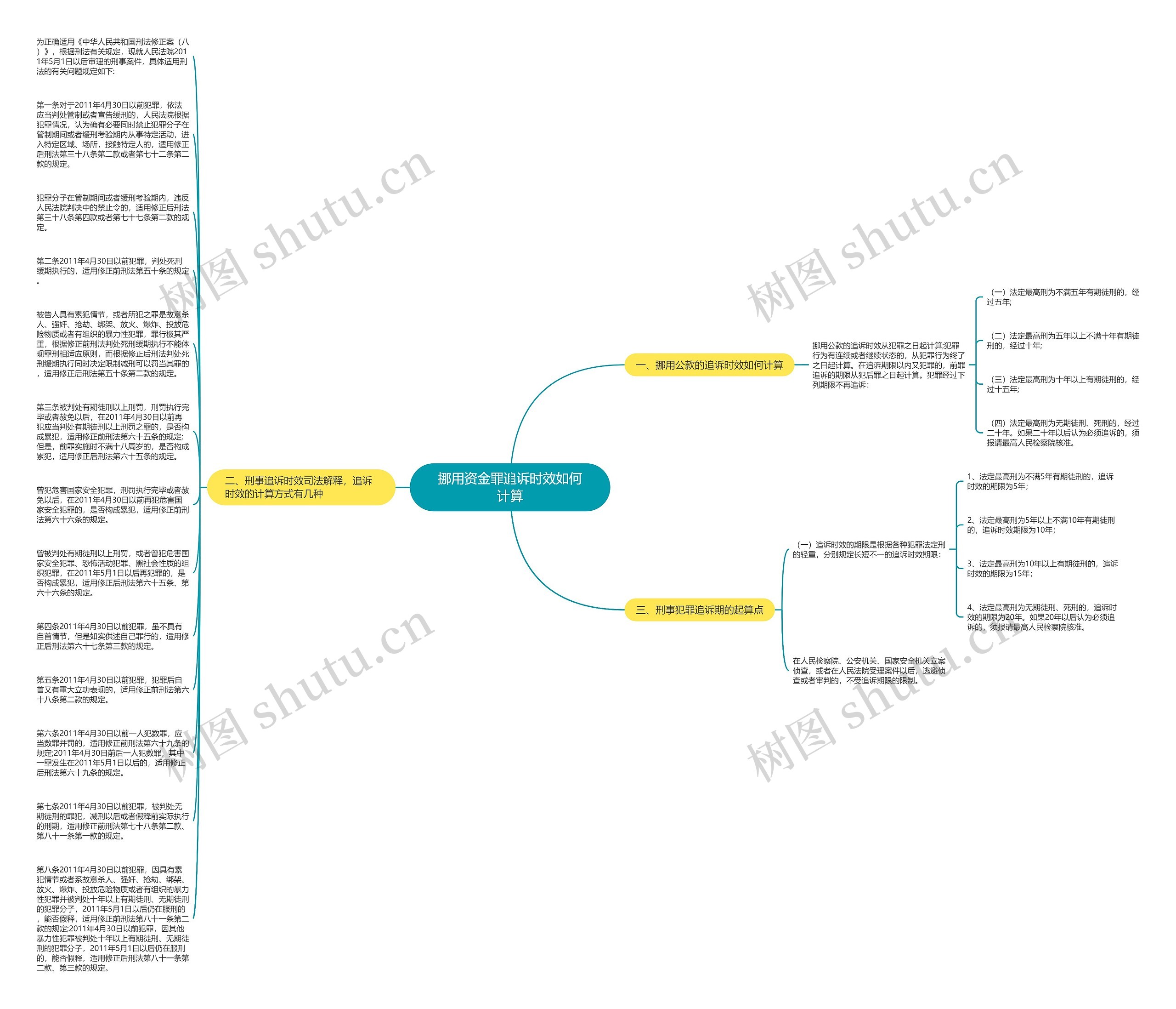 挪用资金罪追诉时效如何计算思维导图