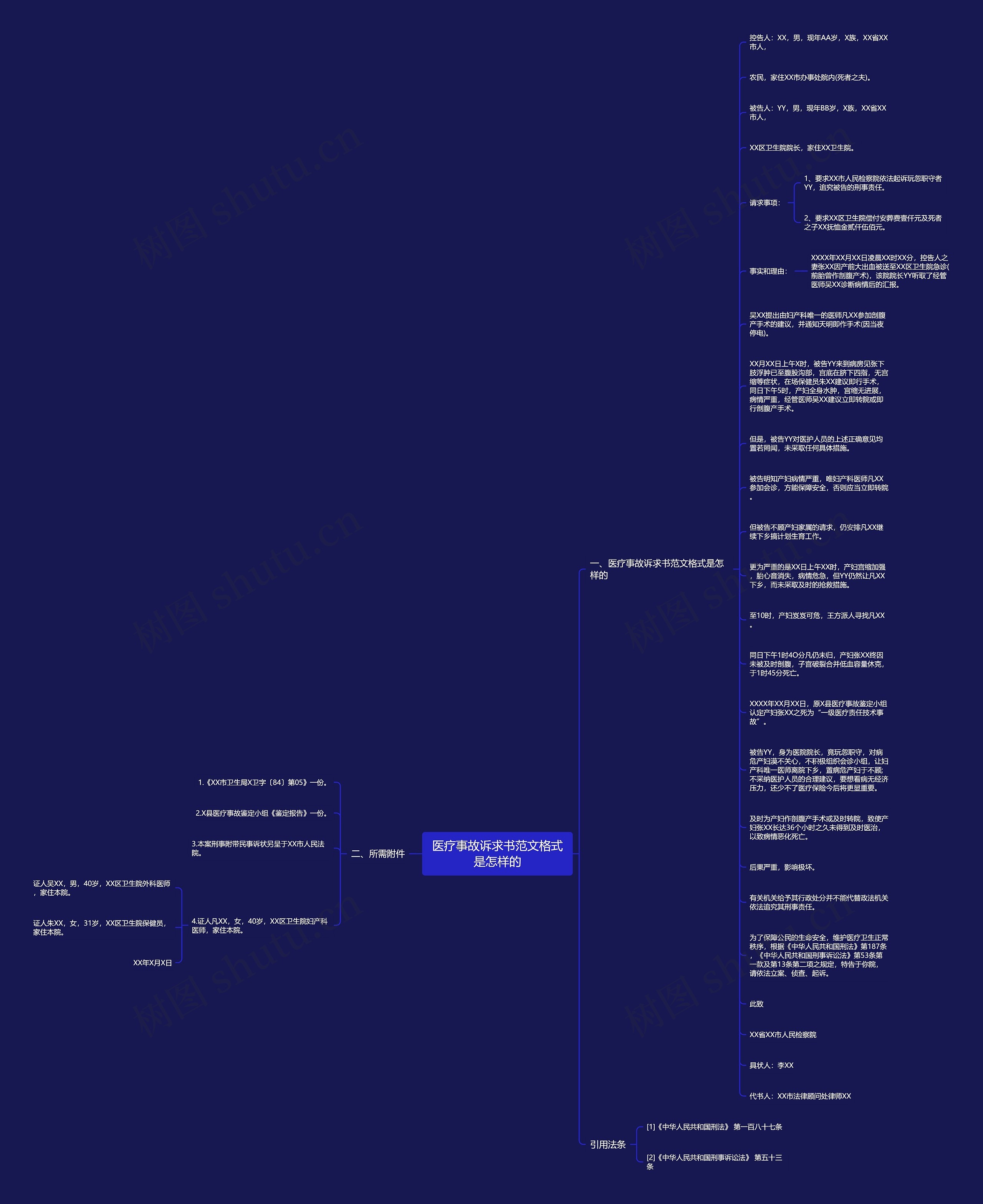 医疗事故诉求书范文格式是怎样的思维导图