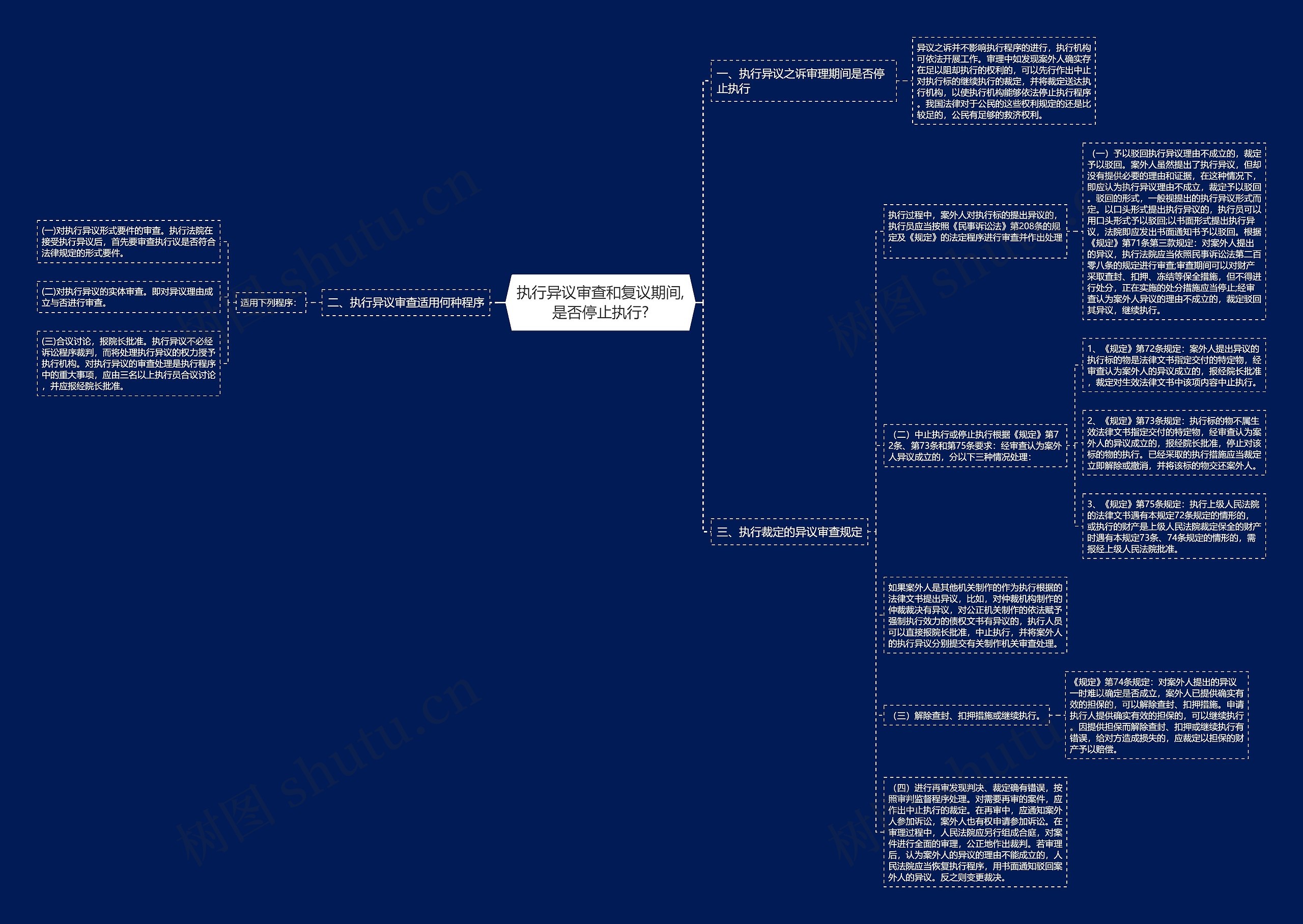 执行异议审查和复议期间,是否停止执行? 执行异议审查和复议期间,是否停止执行?