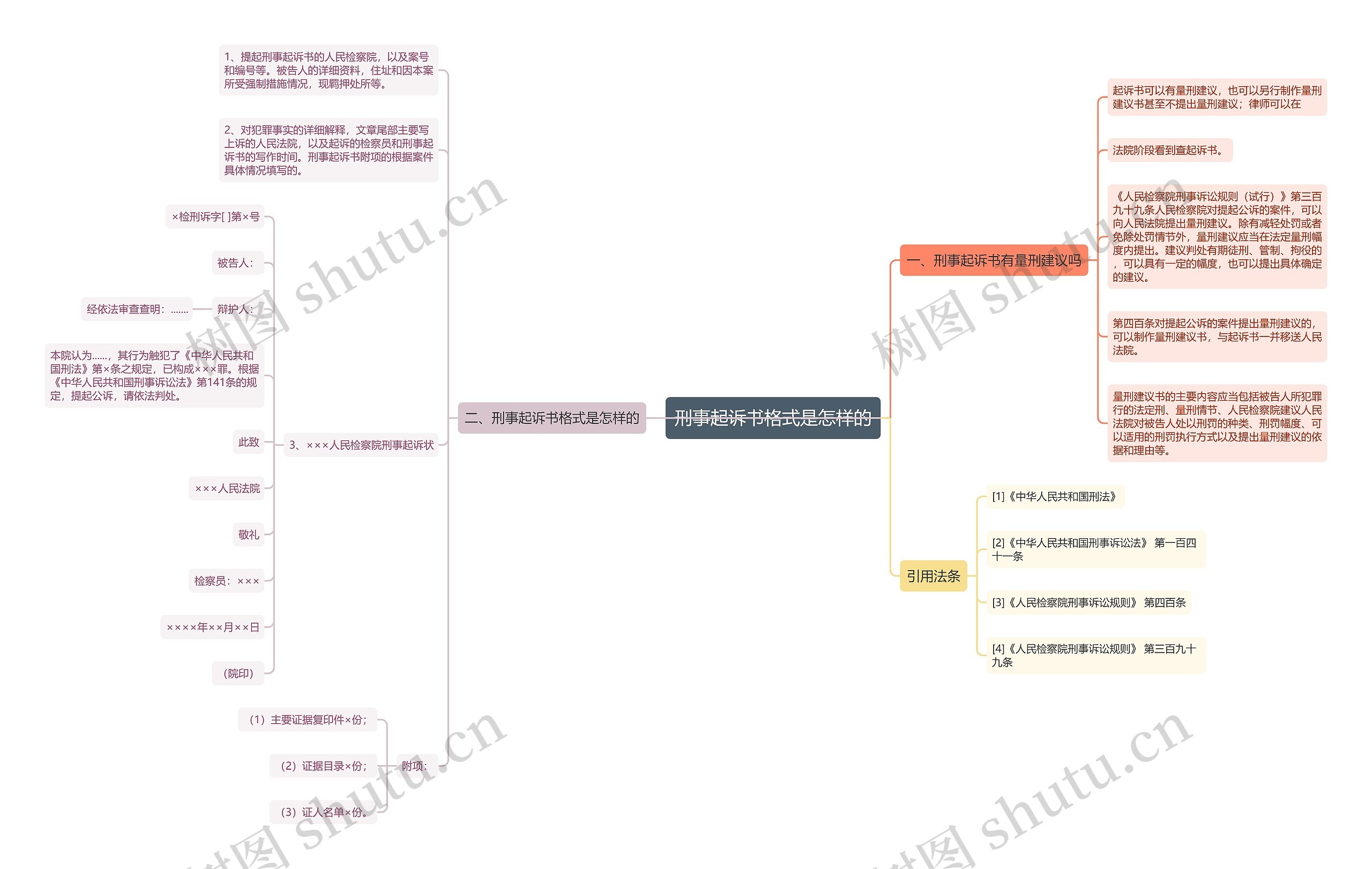 刑事起诉书格式是怎样的思维导图