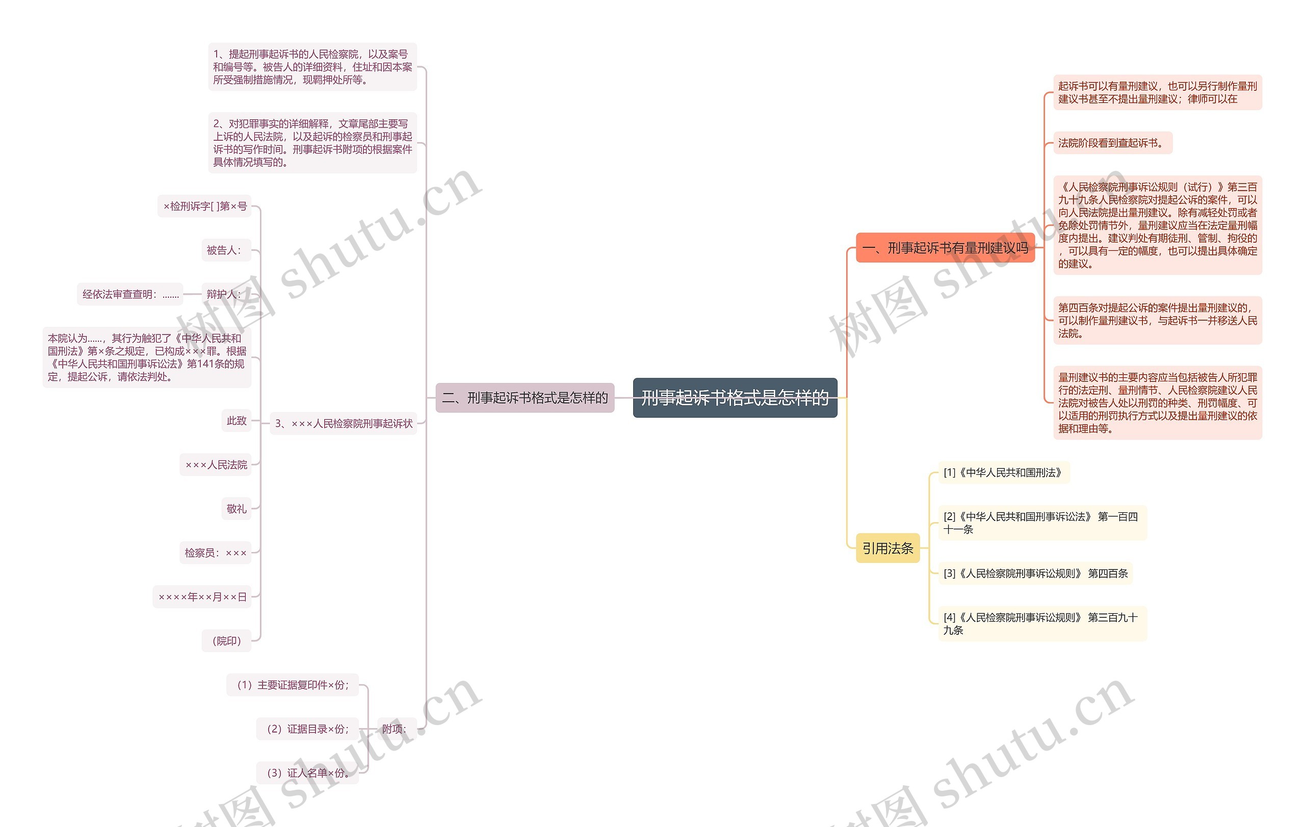 刑事起诉书格式是怎样的 刑事起诉书格式是怎样的