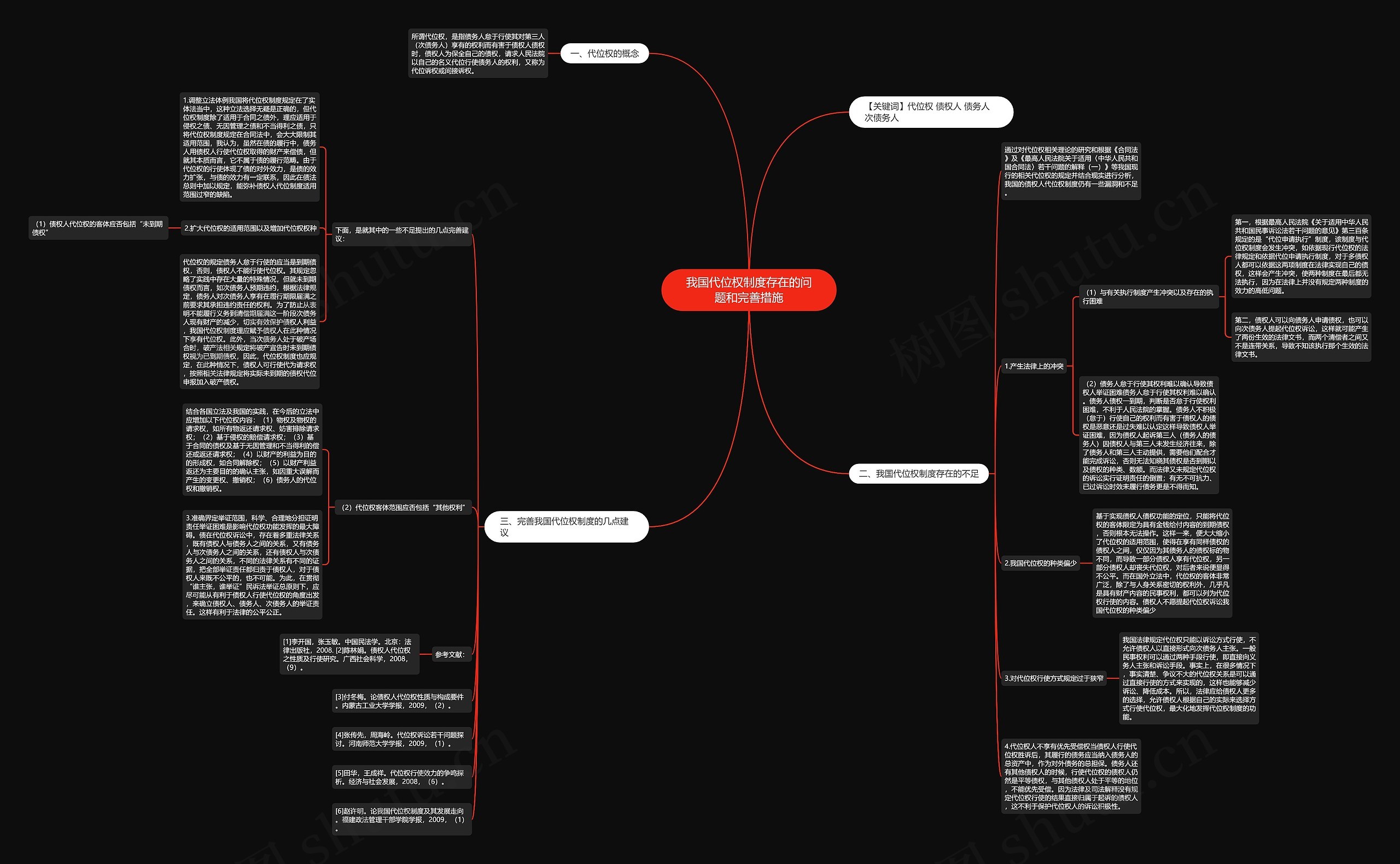我国代位权制度存在的问题和完善措施思维导图