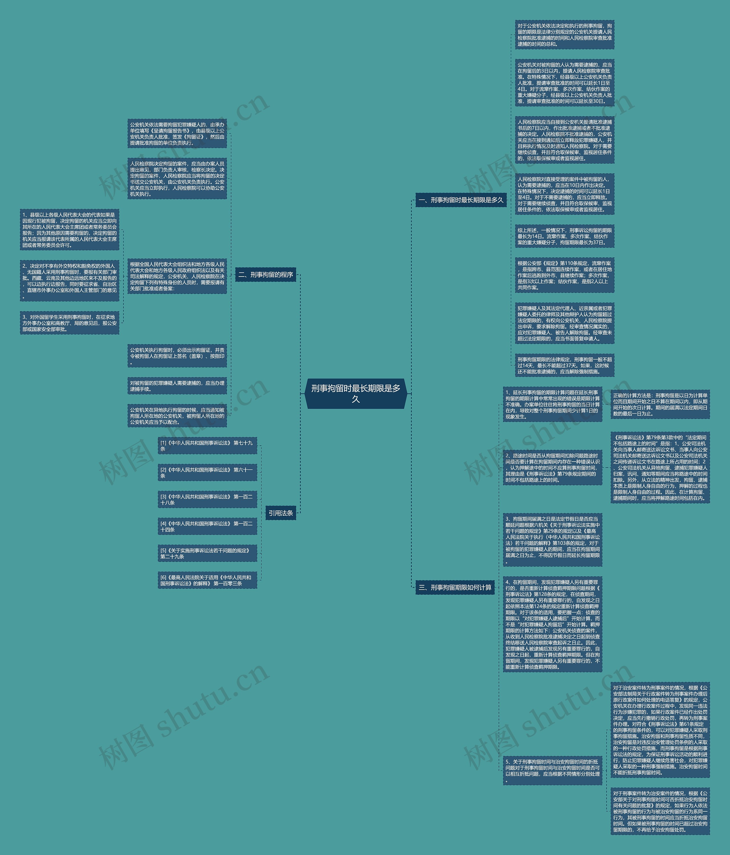 刑事拘留时最长期限是多久思维导图