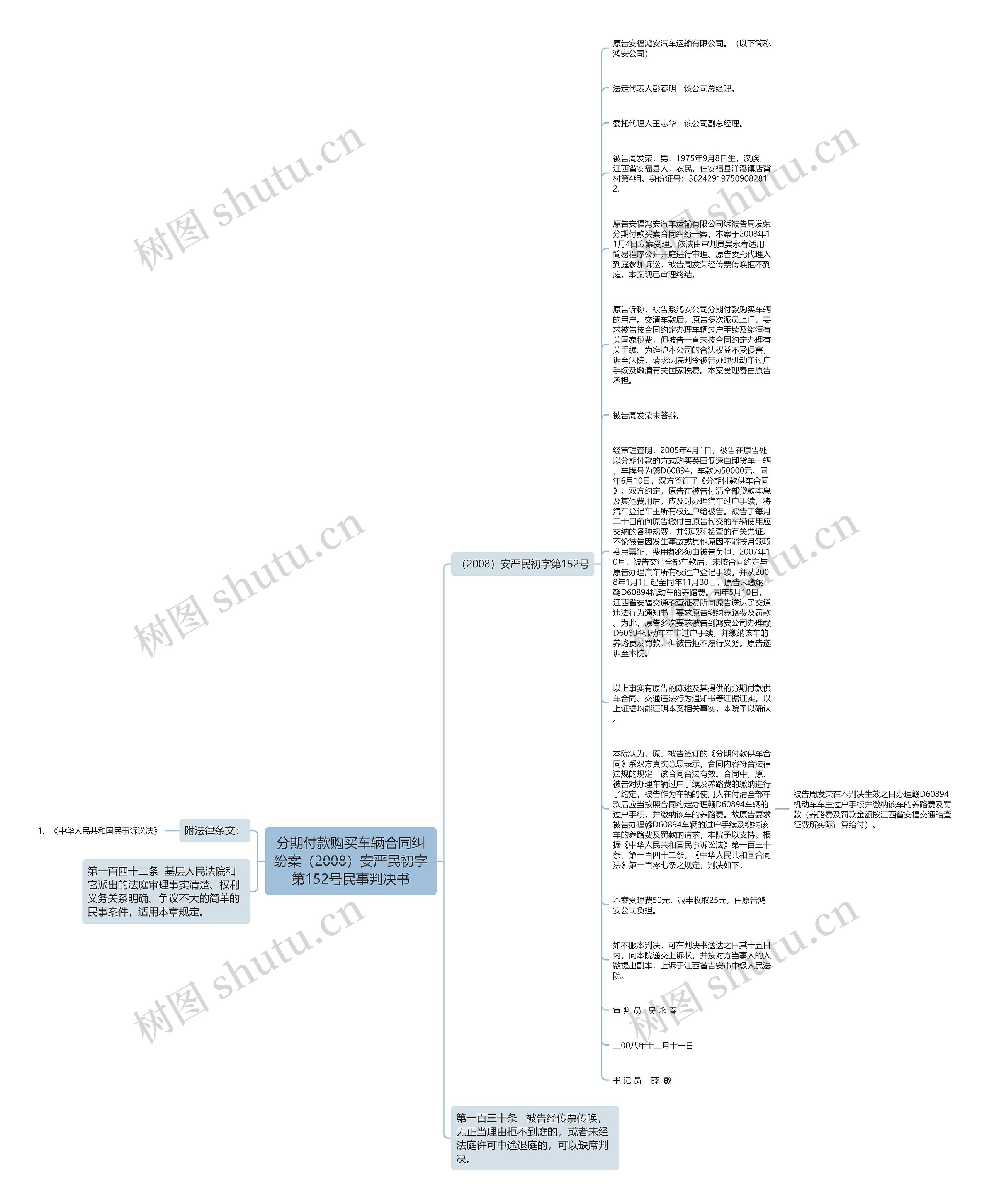 分期付款购买车辆合同纠纷案（2008）安严民初字第152号民事判决书思维导图
