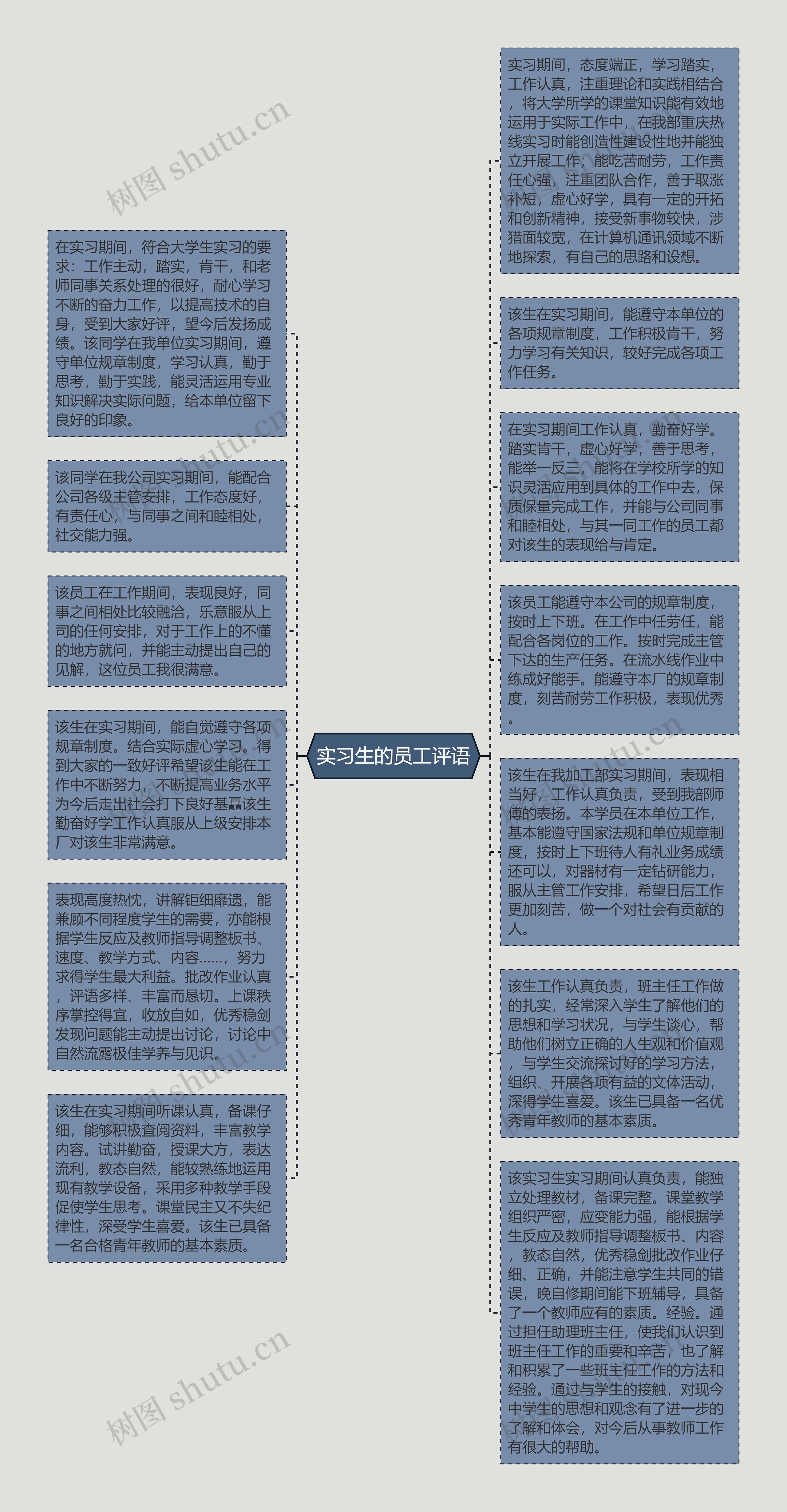 实习生的员工评语思维导图