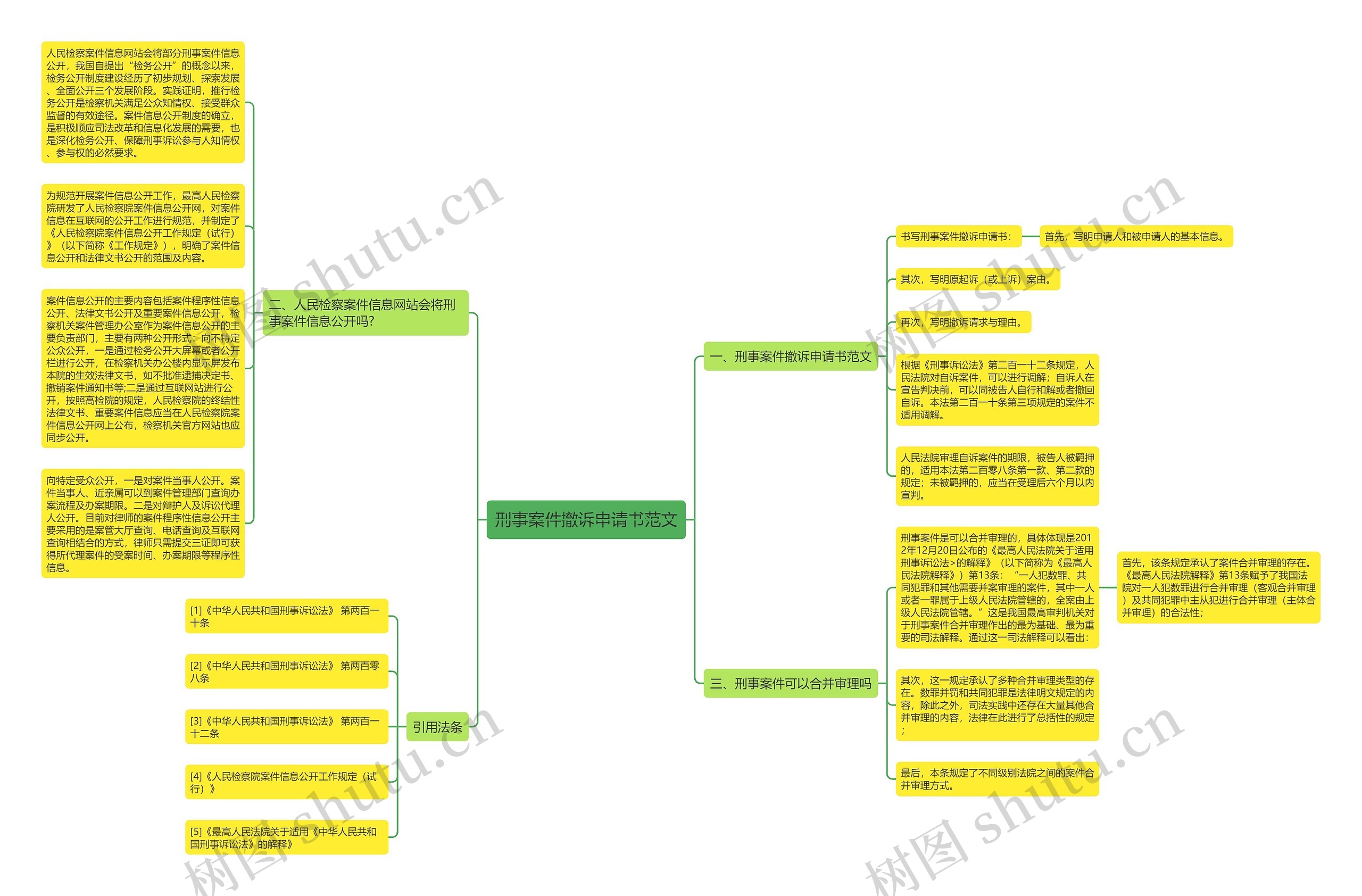 刑事案件撤诉申请书范文思维导图
