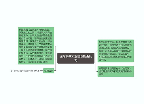 医疗事故和解协议能否反悔