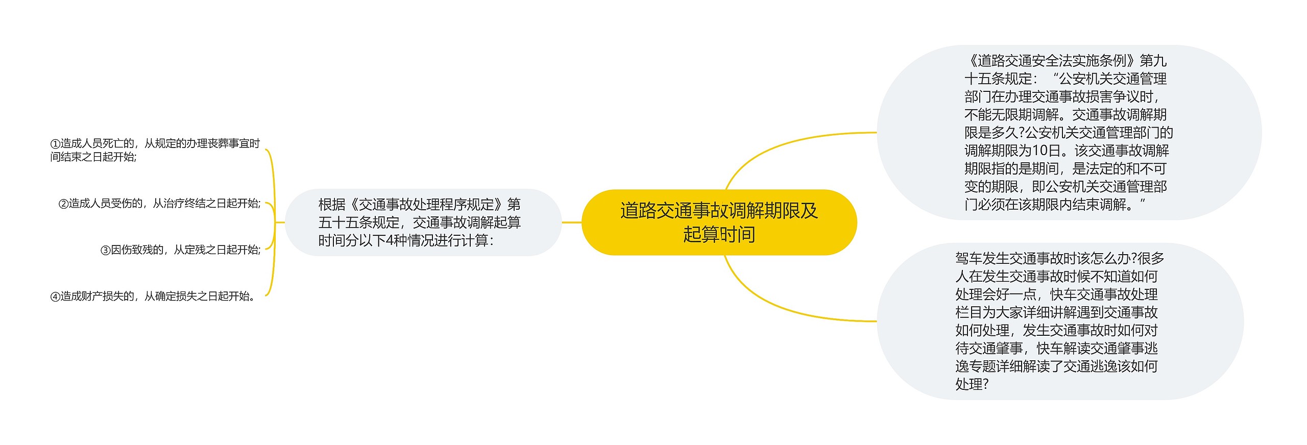 道路交通事故调解期限及起算时间 道路交通事故调解期限及起算时间