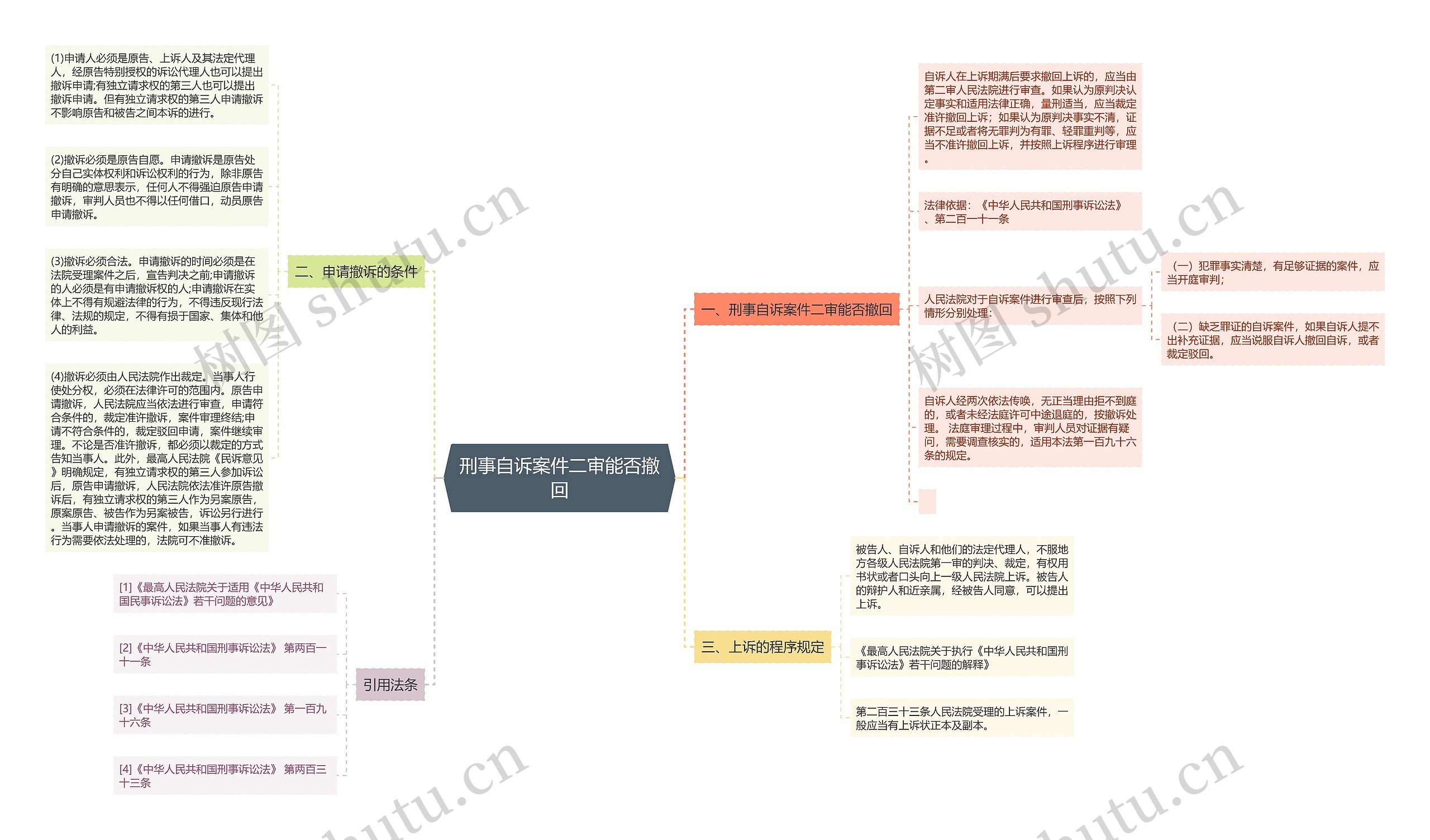 刑事自诉案件二审能否撤回