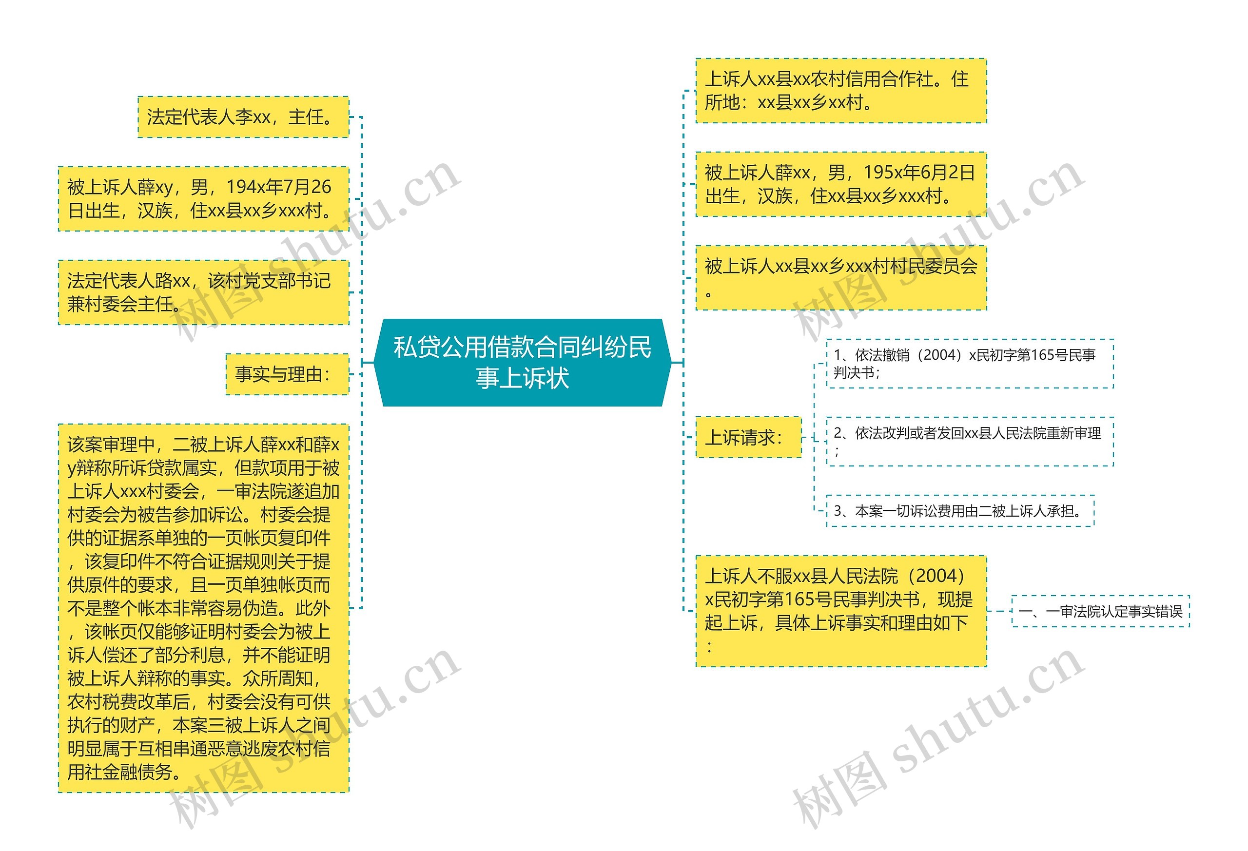 私贷公用借款合同纠纷民事上诉状