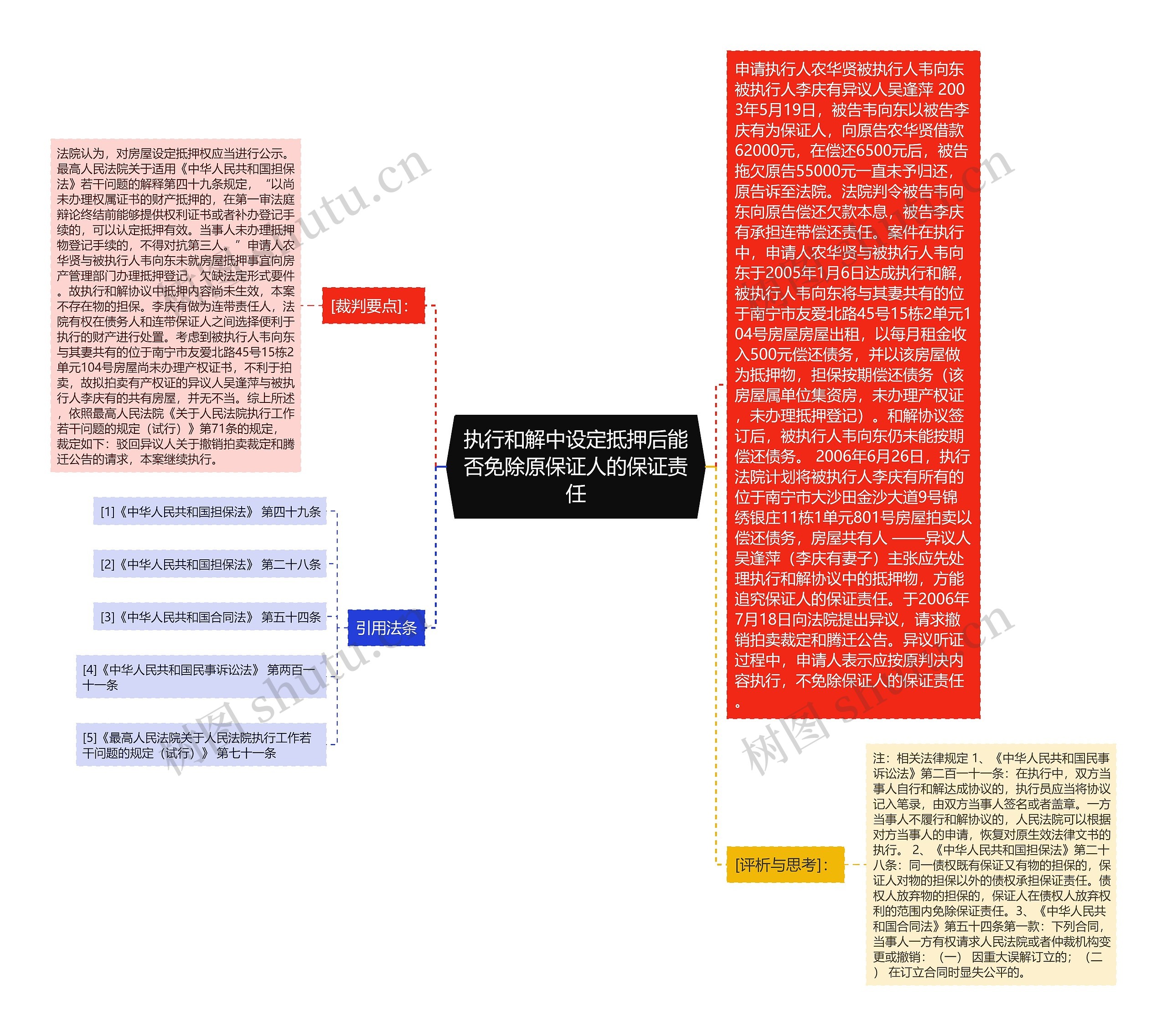 执行和解中设定抵押后能否免除原保证人的保证责任思维导图