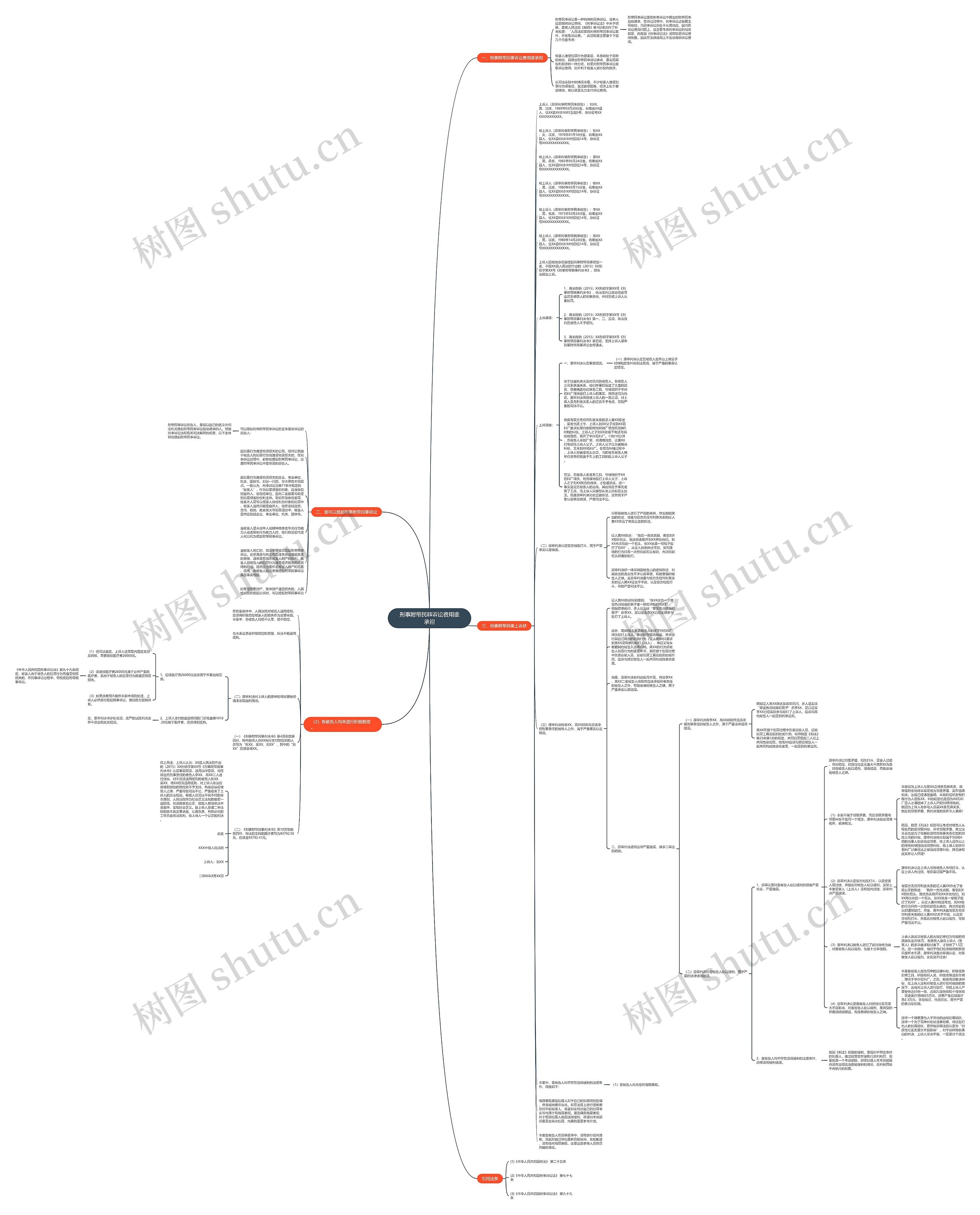 刑事附带民事诉讼费用谁承担思维导图