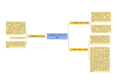 车辆查封多久后可以进行拍卖