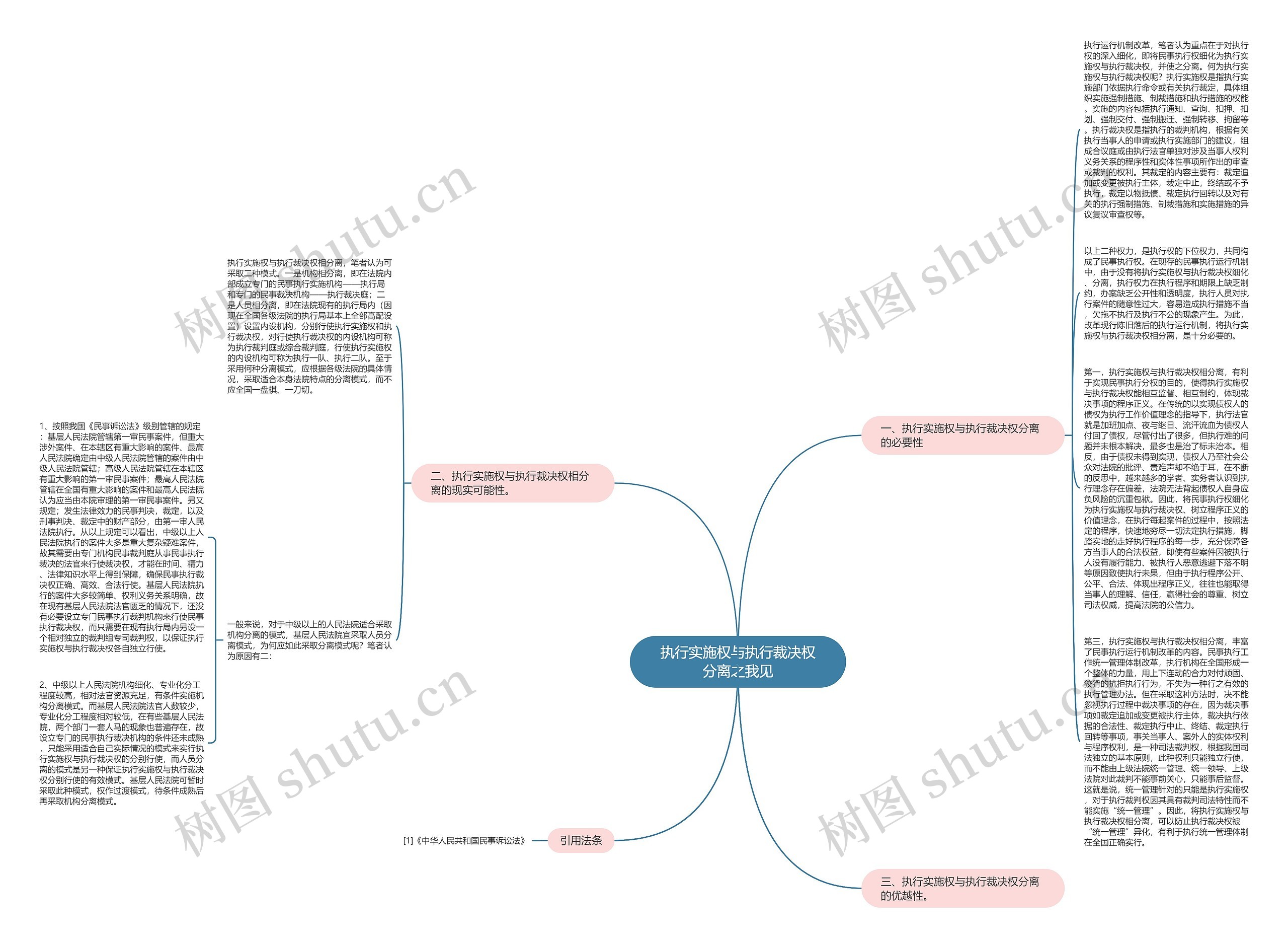 执行实施权与执行裁决权分离之我见思维导图