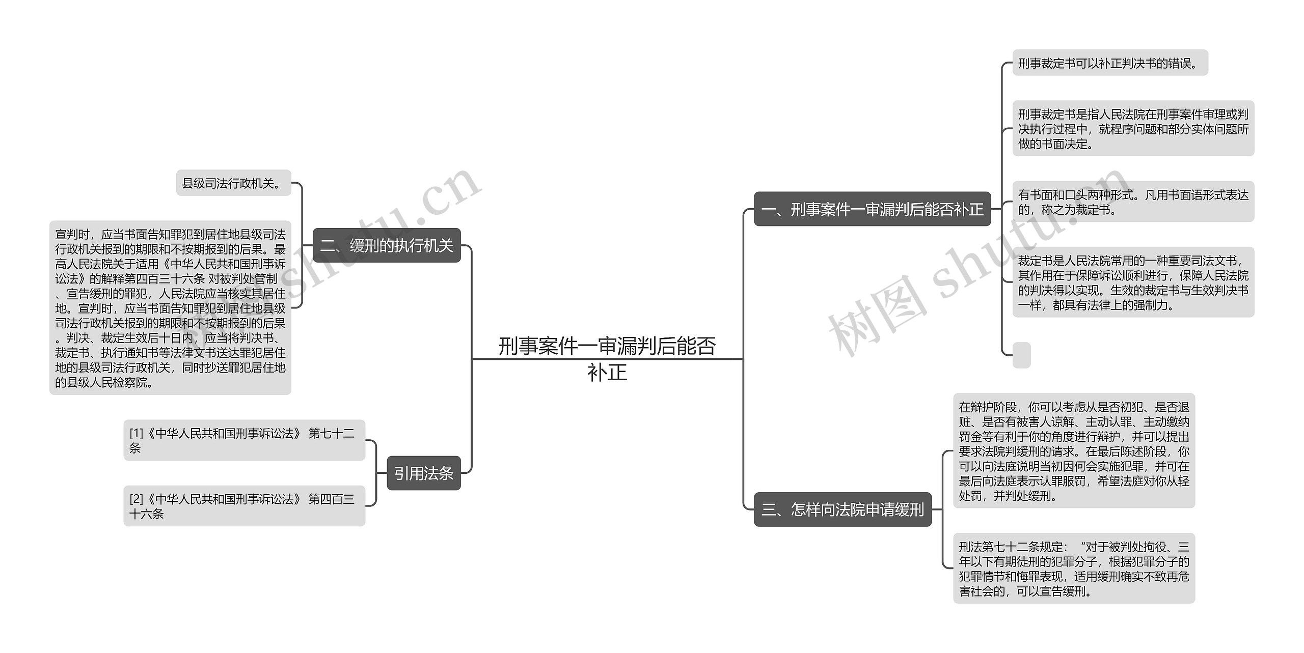 刑事案件一审漏判后能否补正