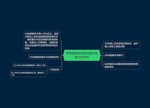 申请撤消仲裁裁决案件应提交的材料