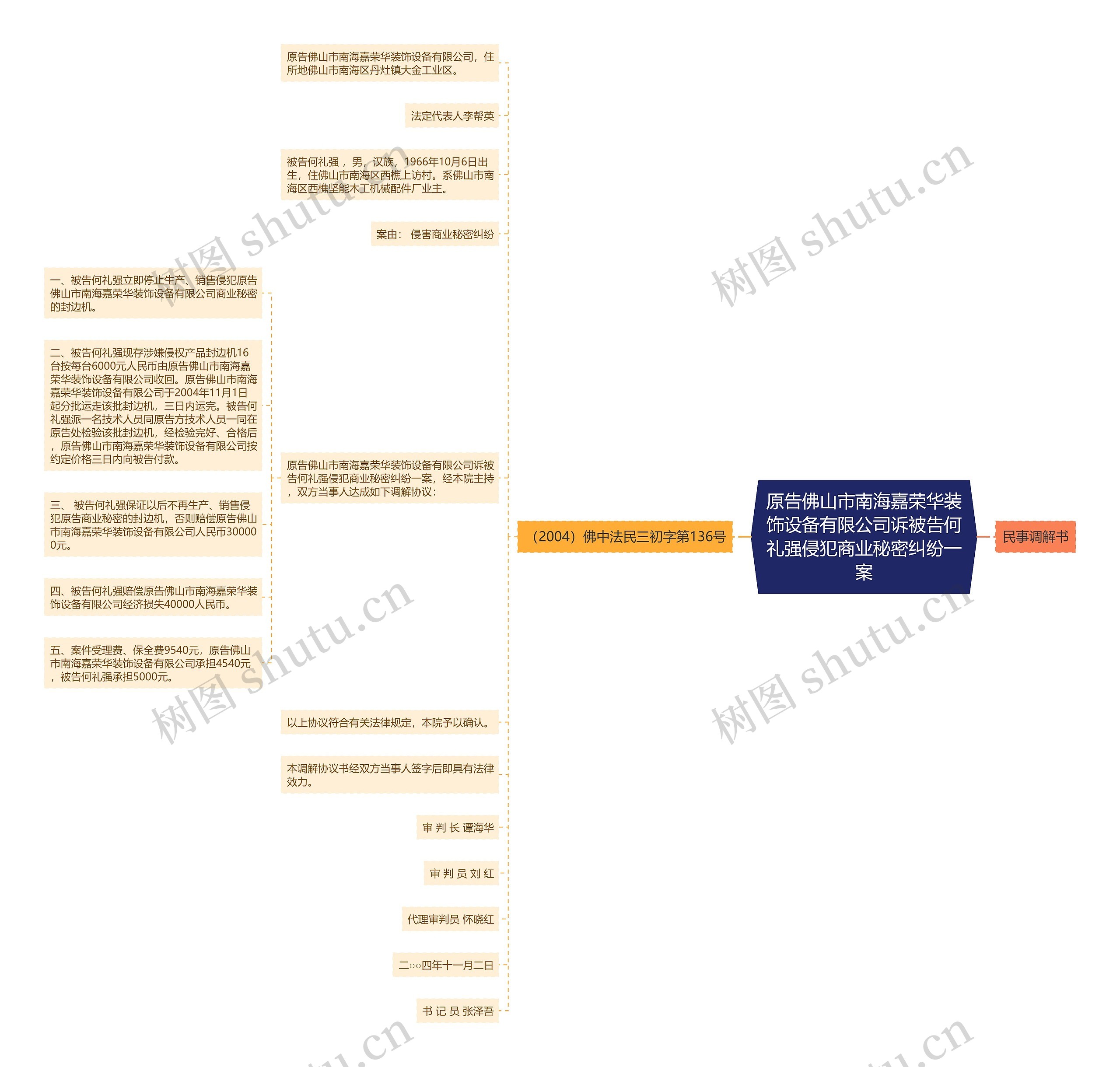 原告佛山市南海嘉荣华装饰设备有限公司诉被告何礼强侵犯商业秘密纠纷一案