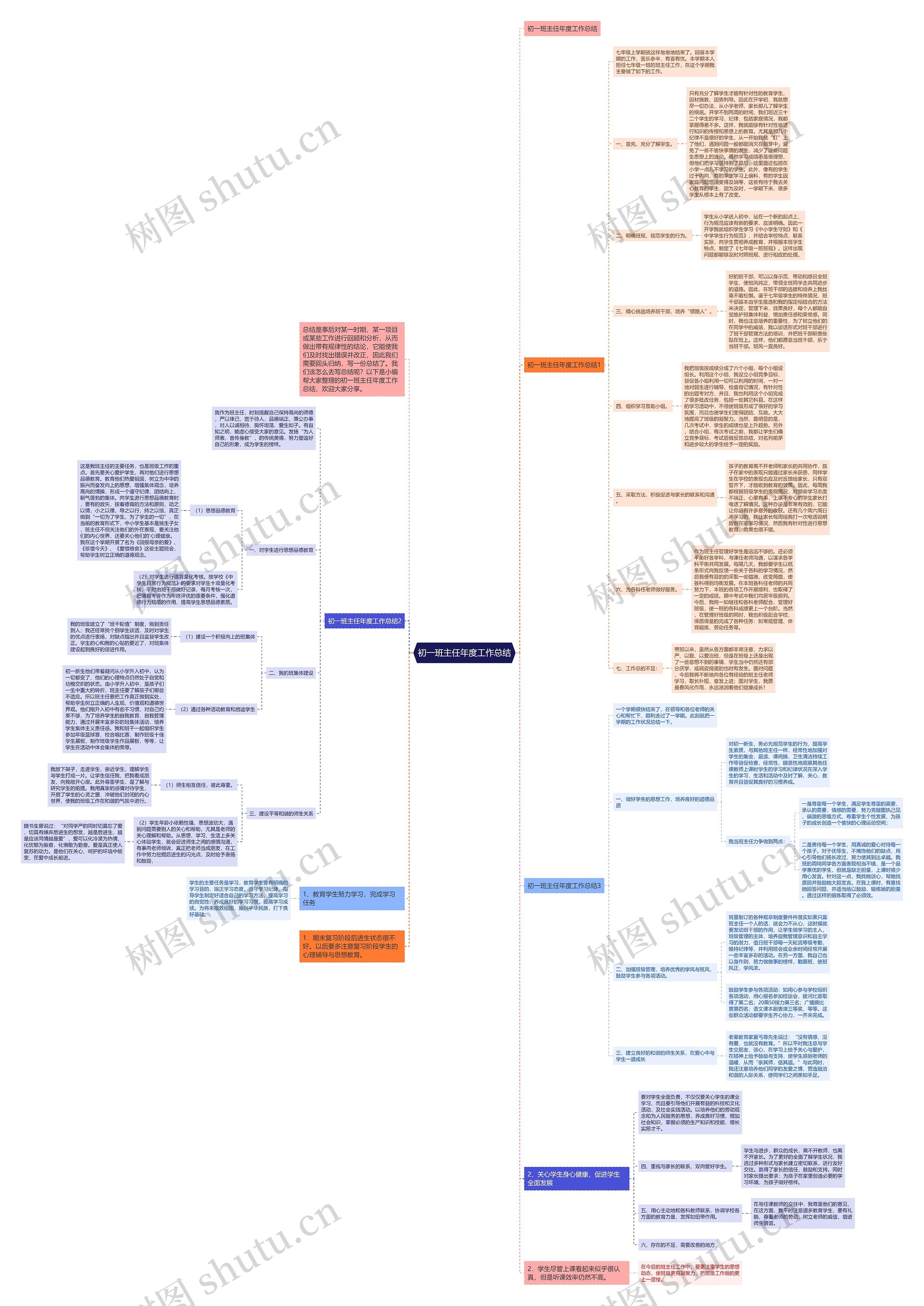 初一班主任年度工作总结 初一班主任年度工作总结