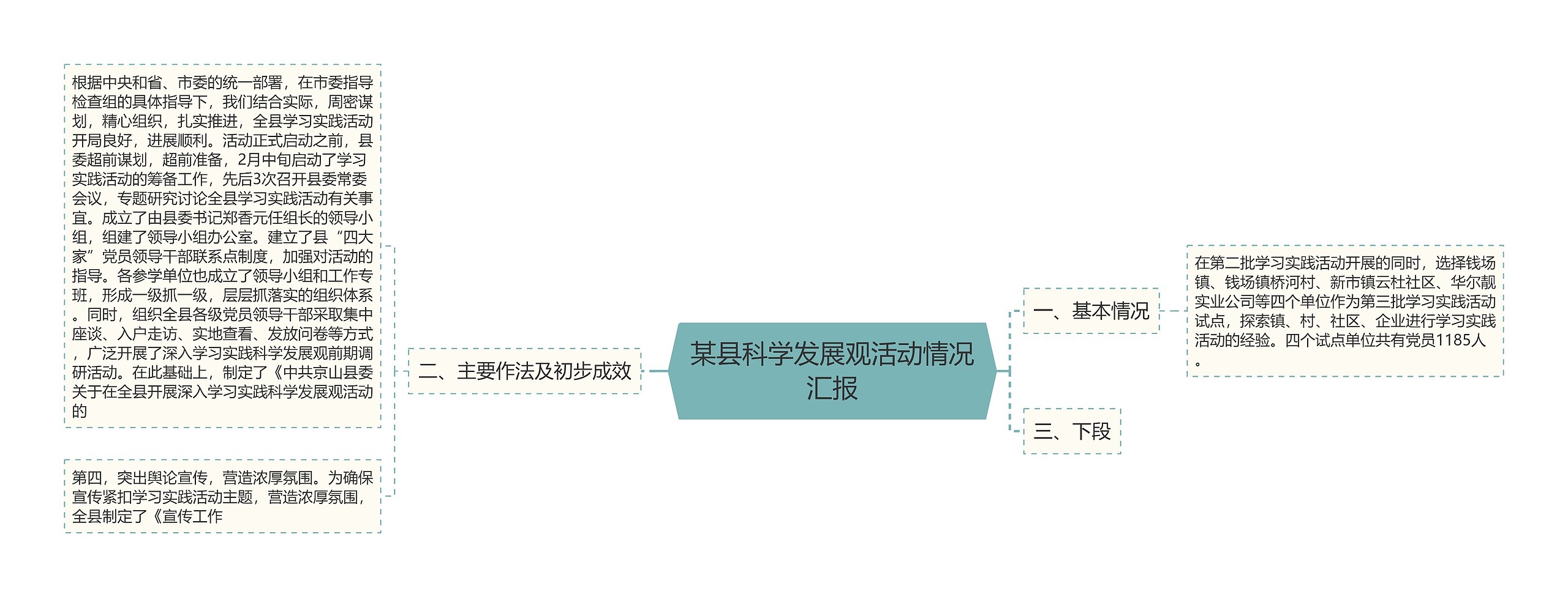 某县科学发展观活动情况汇报