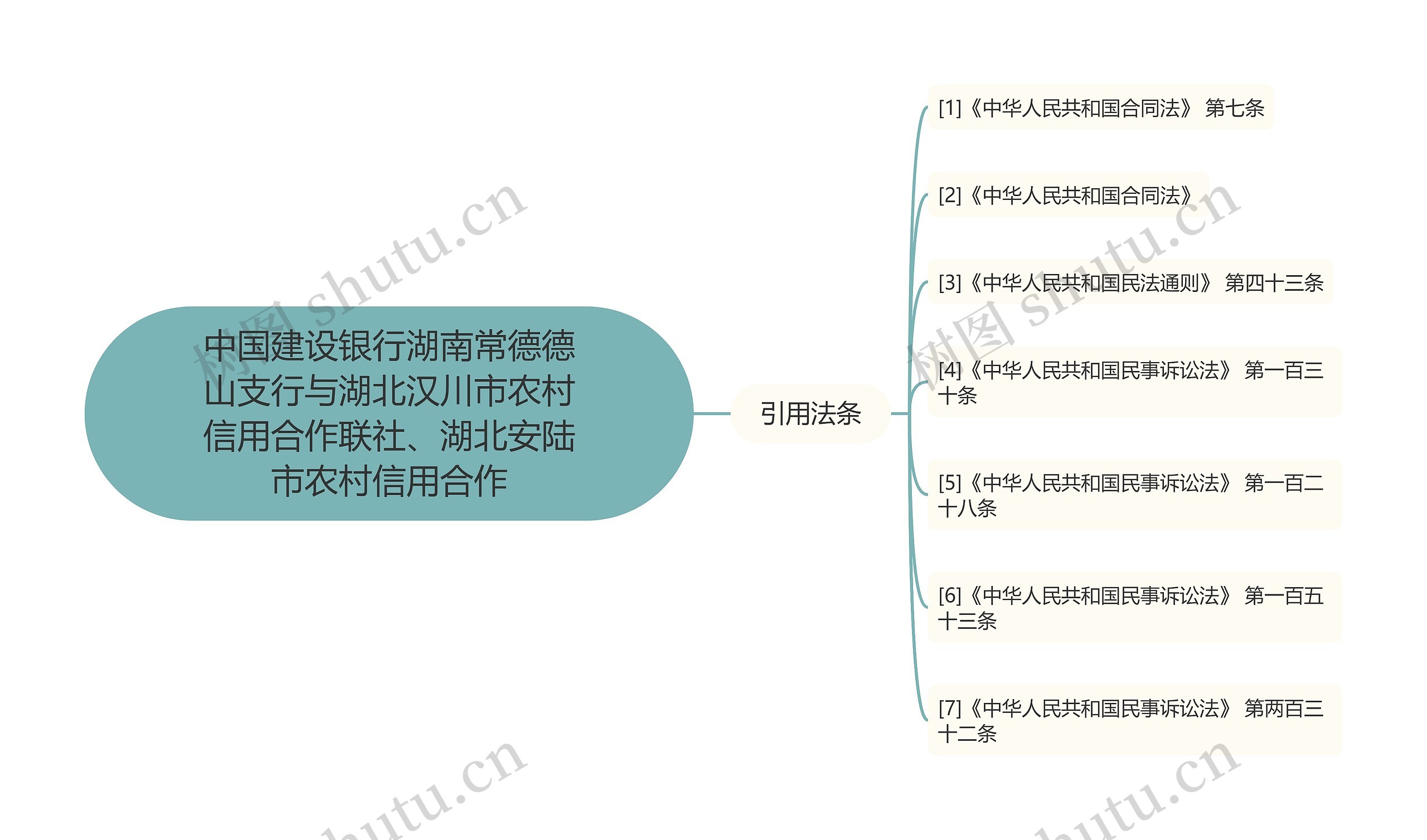 中国建设银行湖南常德德山支行与湖北汉川市农村信用合作联社、湖北安陆市农村信用合作思维导图