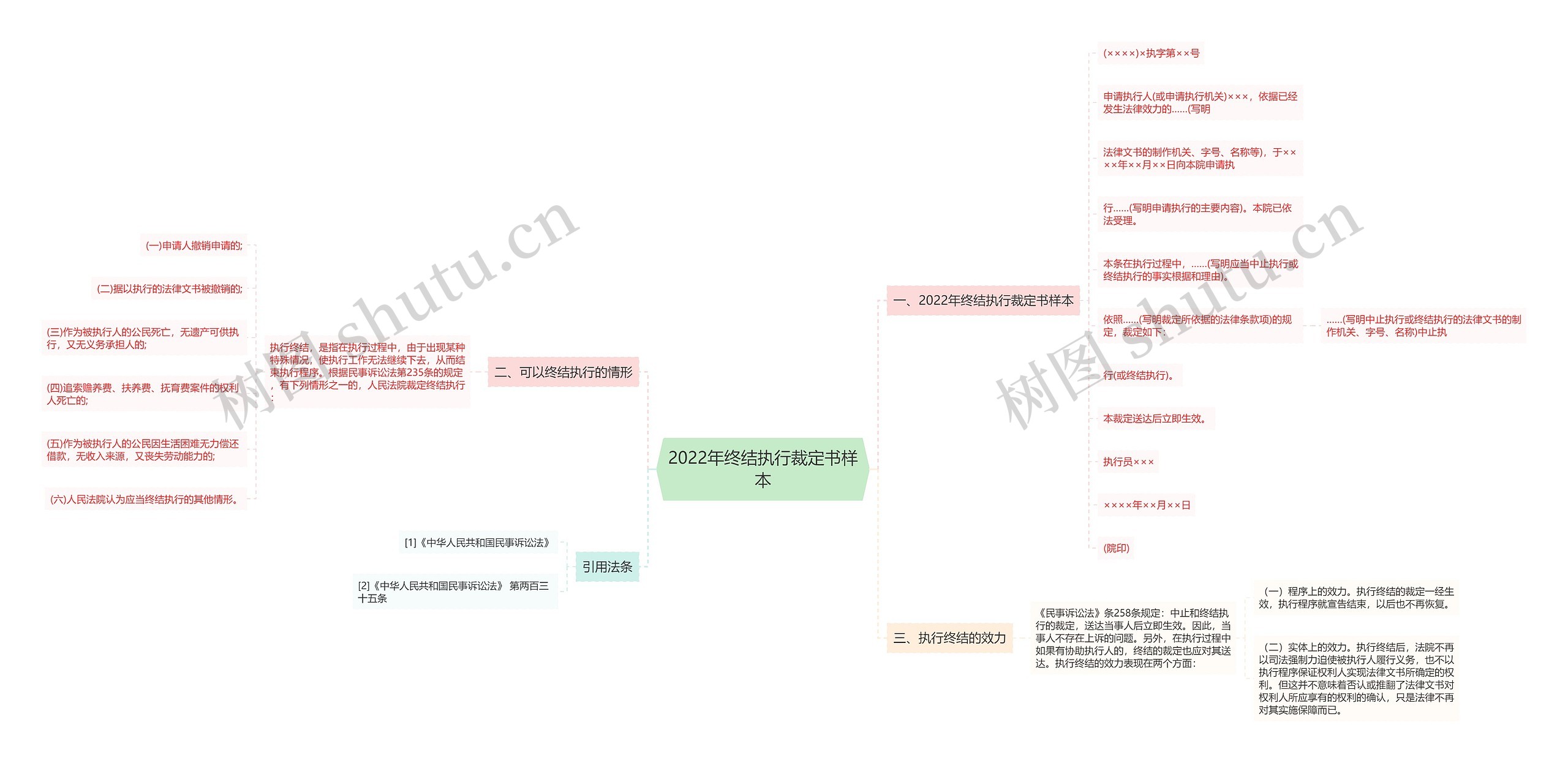 2022年终结执行裁定书样本 2022年终结执行裁定书样本