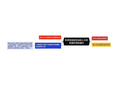 科学发展观活动转入分析检查阶段的请示