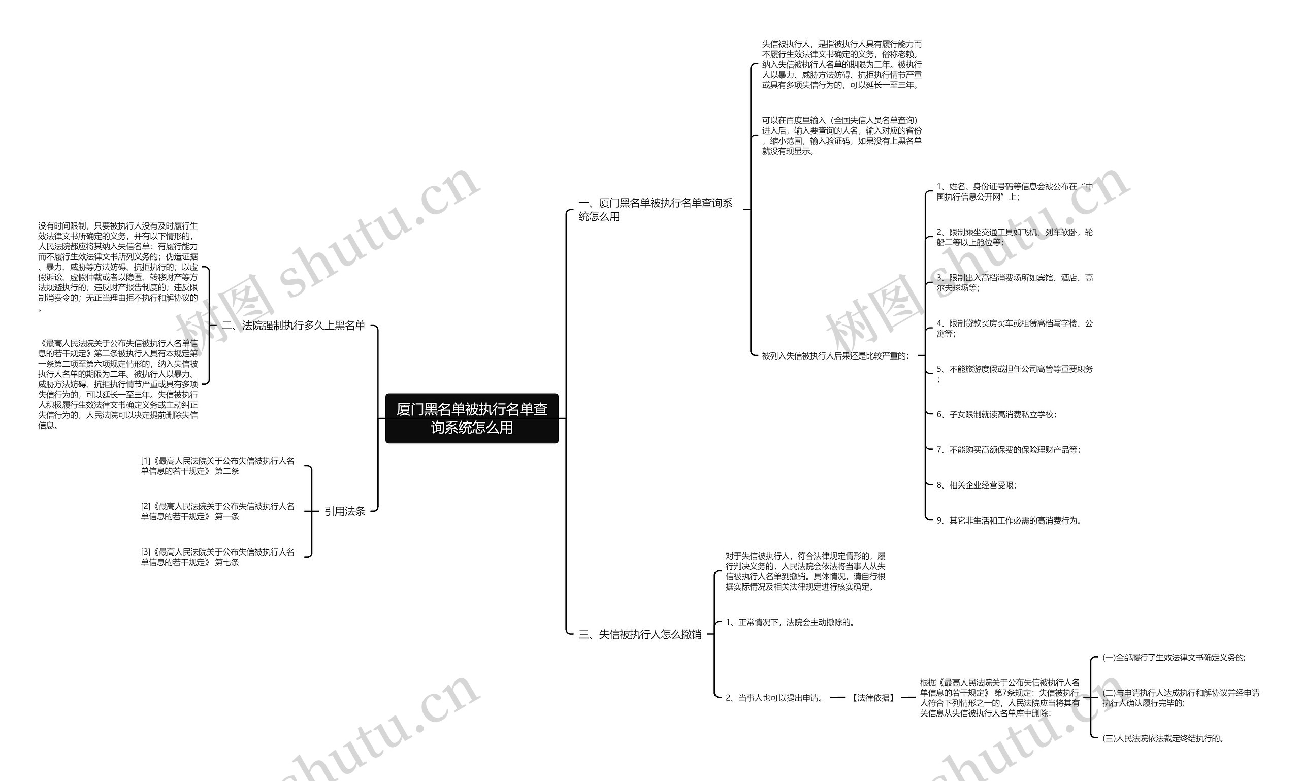 厦门黑名单被执行名单查询系统怎么用 厦门黑名单被执行名单查询系统怎么用
