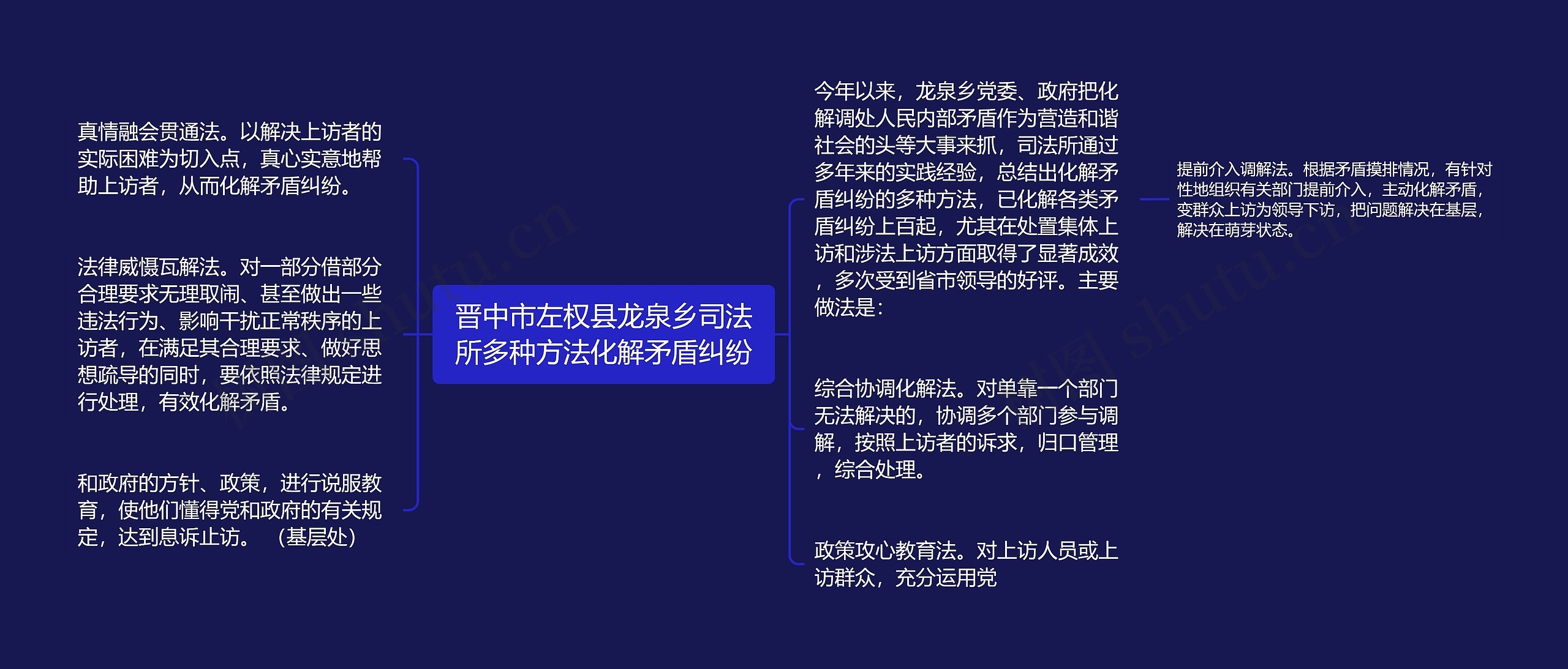 晋中市左权县龙泉乡司法所多种方法化解矛盾纠纷