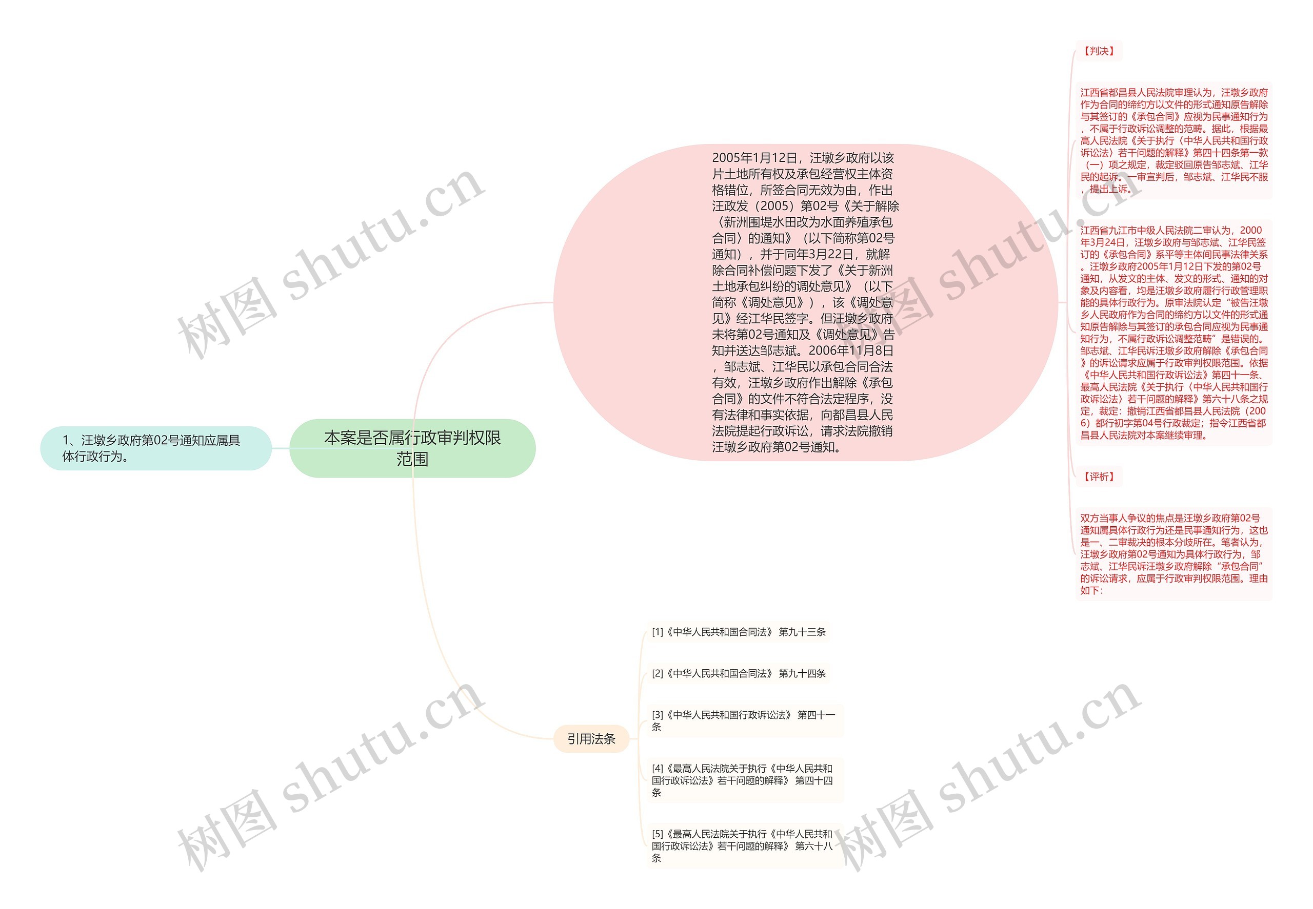 本案是否属行政审判权限范围