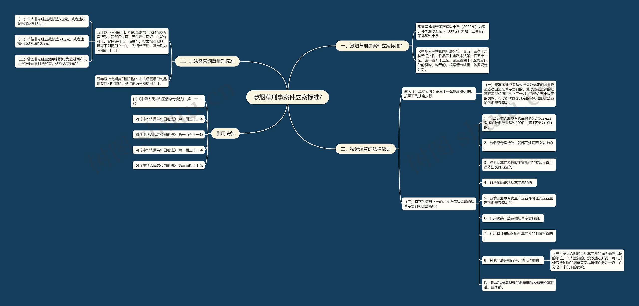涉烟草刑事案件立案标准? 涉烟草刑事案件立案标准?