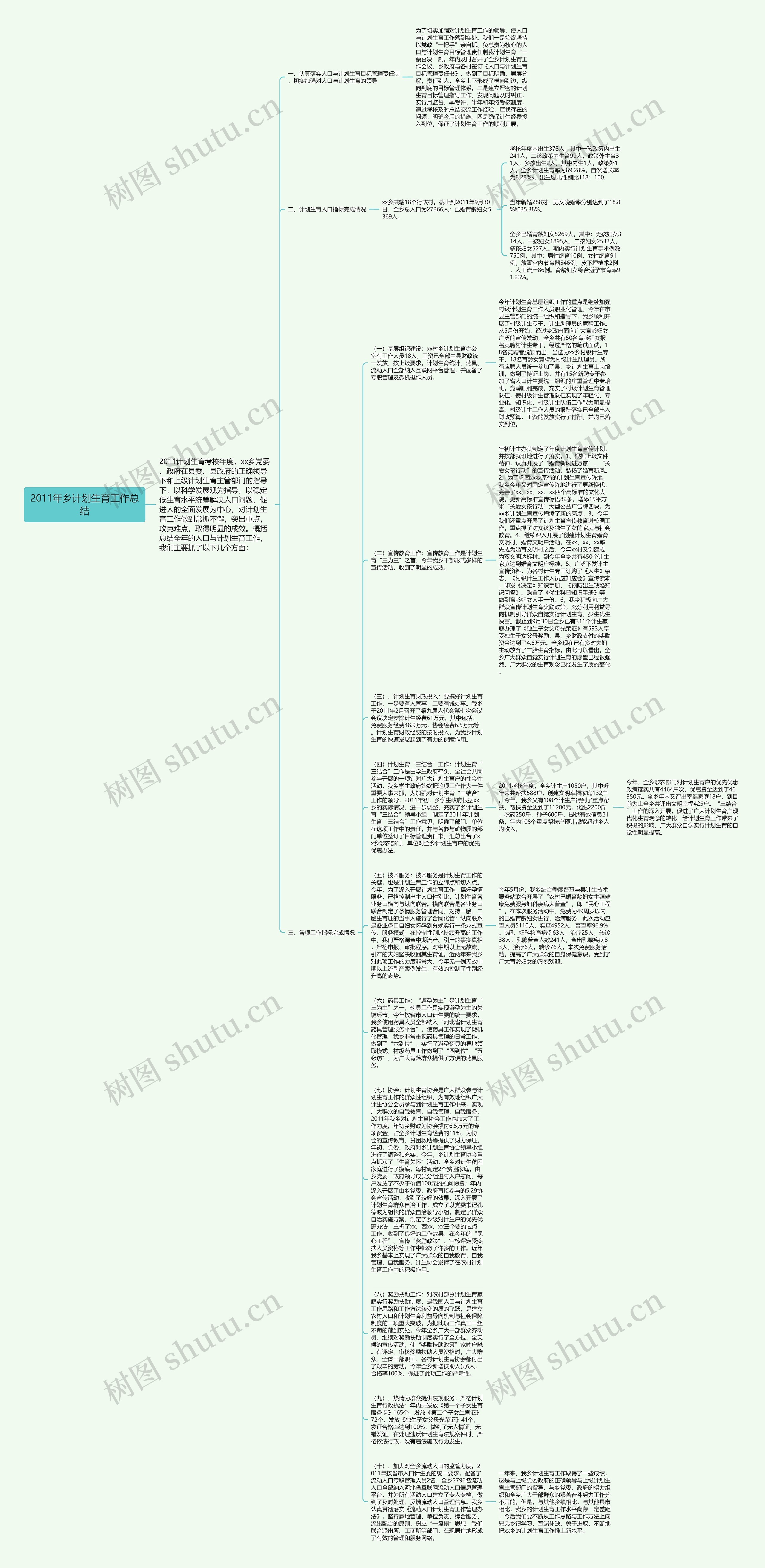 2011年乡计划生育工作总结思维导图