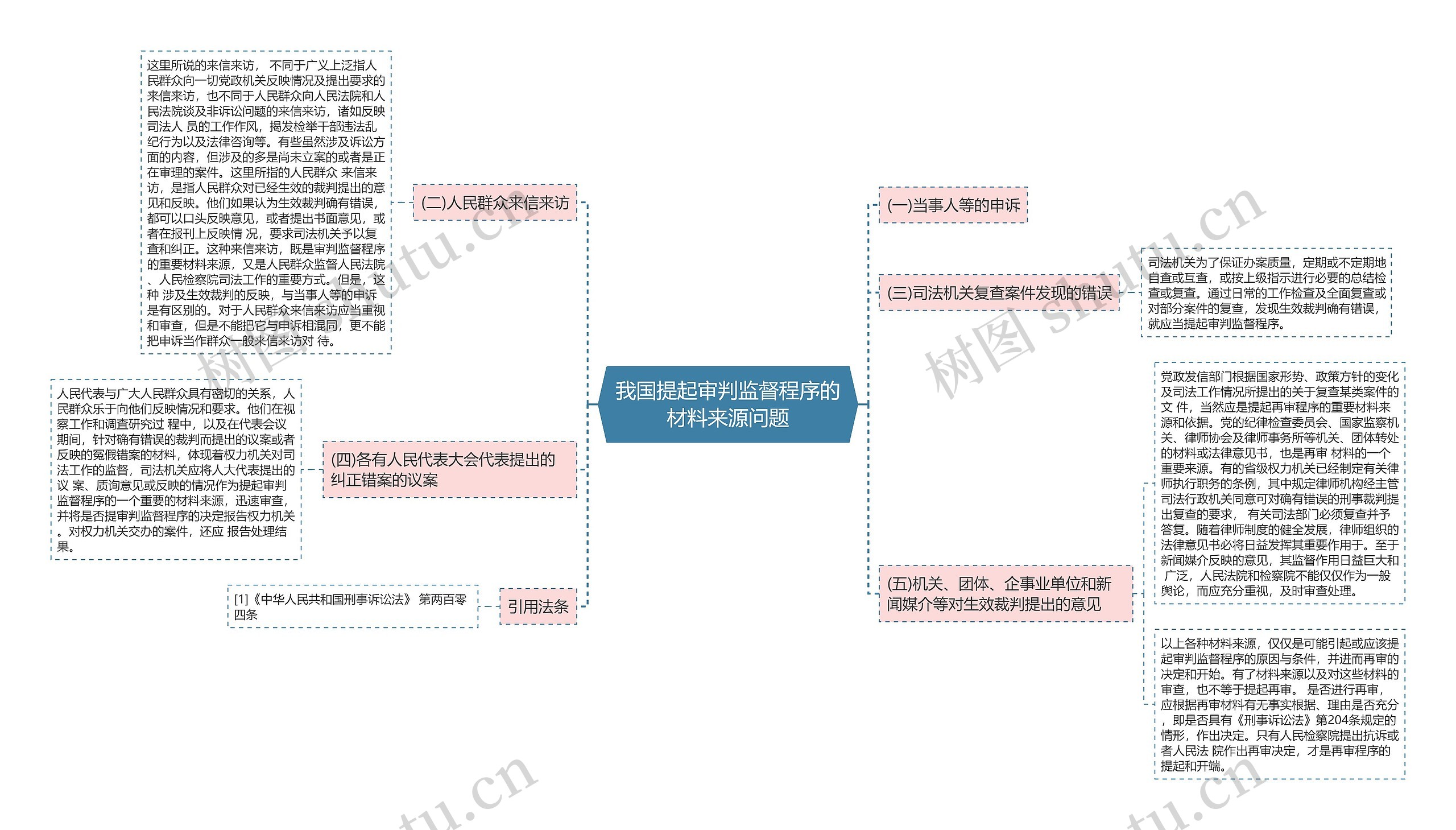 我国提起审判监督程序的材料来源问题