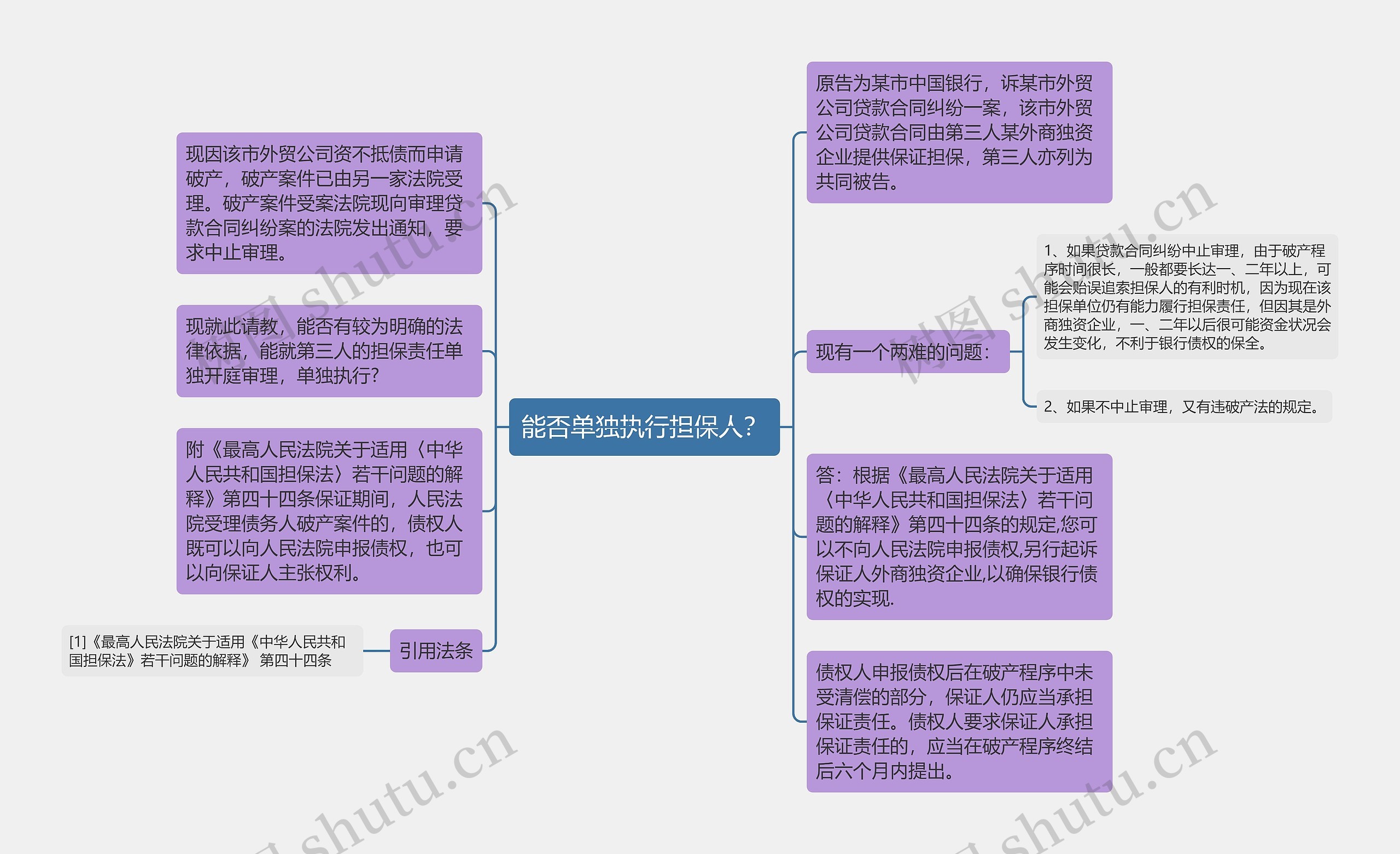 能否单独执行担保人？思维导图