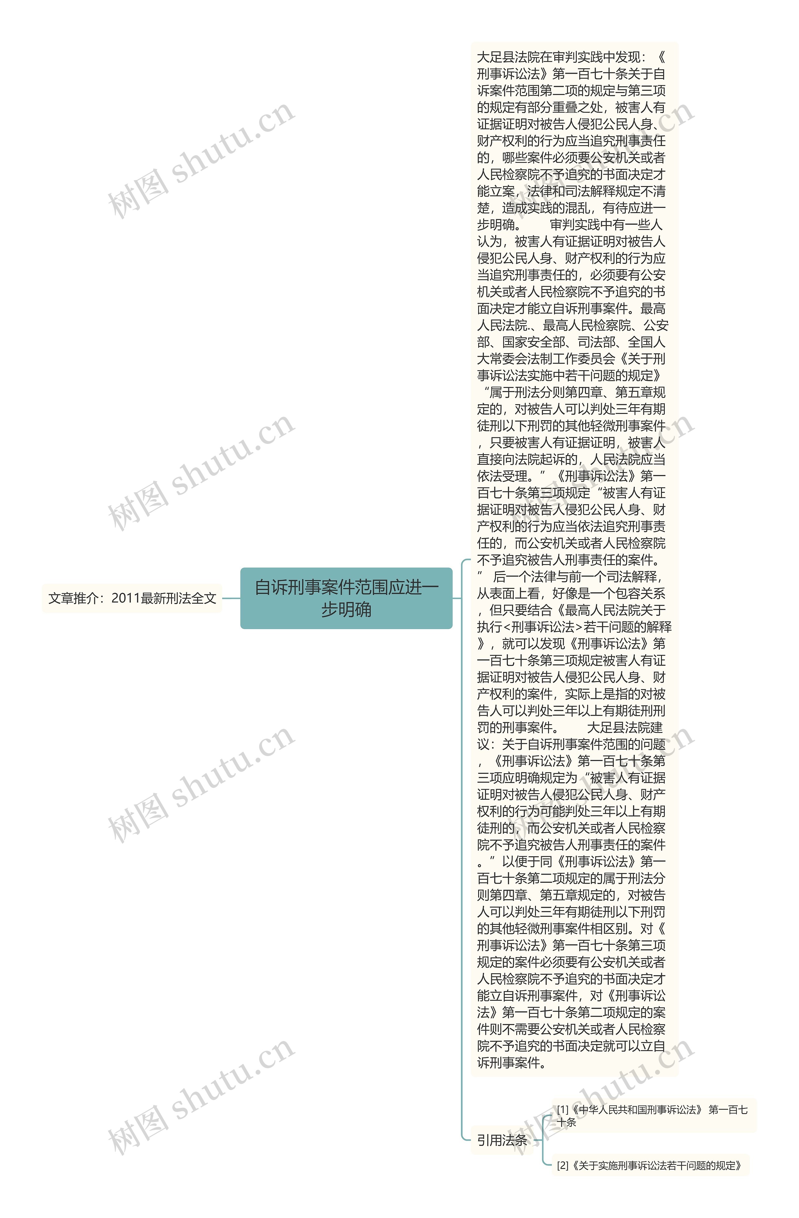 自诉刑事案件范围应进一步明确思维导图高清图 自诉刑事案件范围应进一步明确思维导图