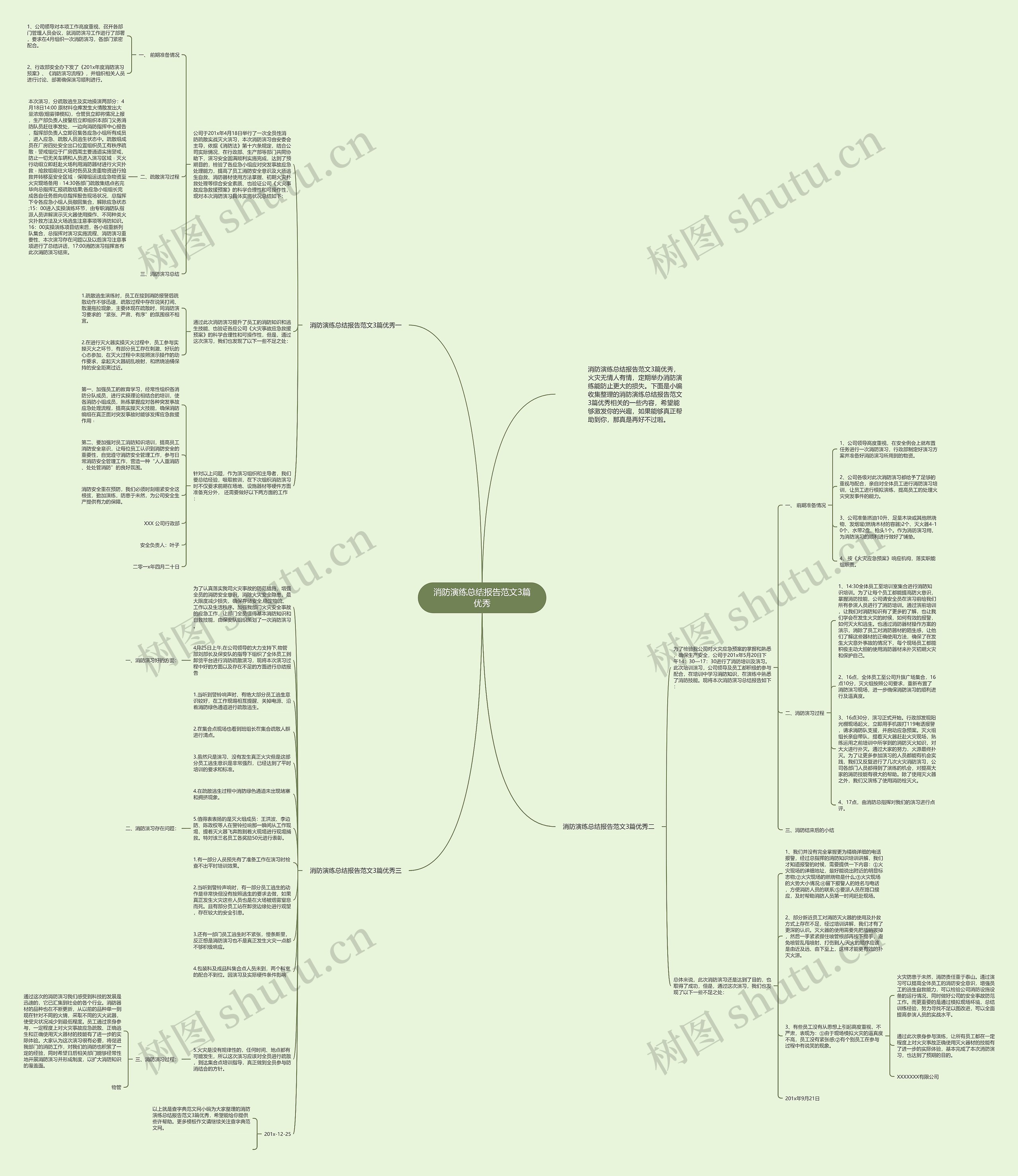 消防演练总结报告范文3篇优秀思维导图