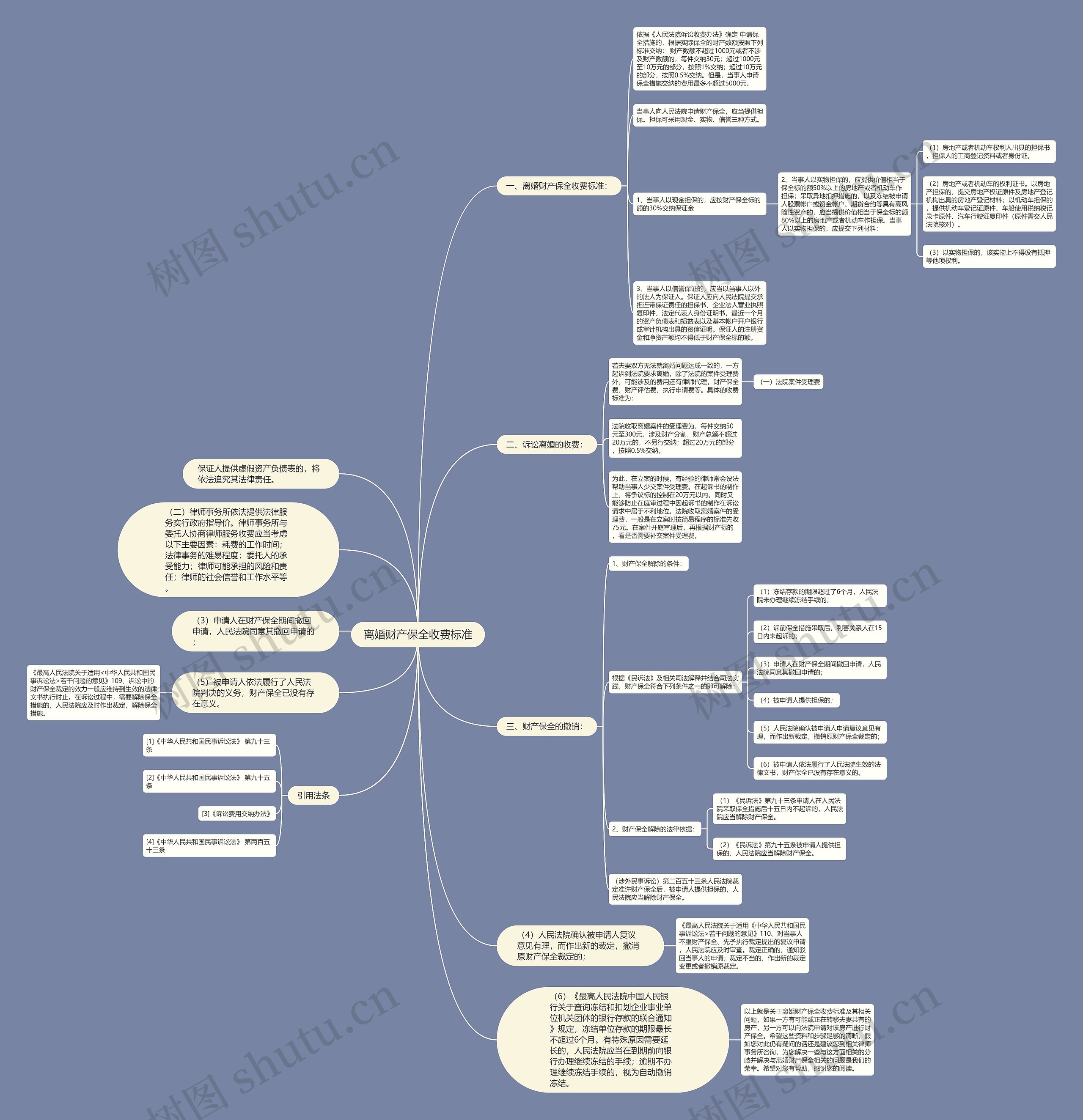 离婚财产保全收费标准思维导图