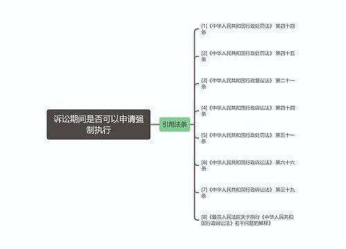 诉讼期间是否可以申请强制执行