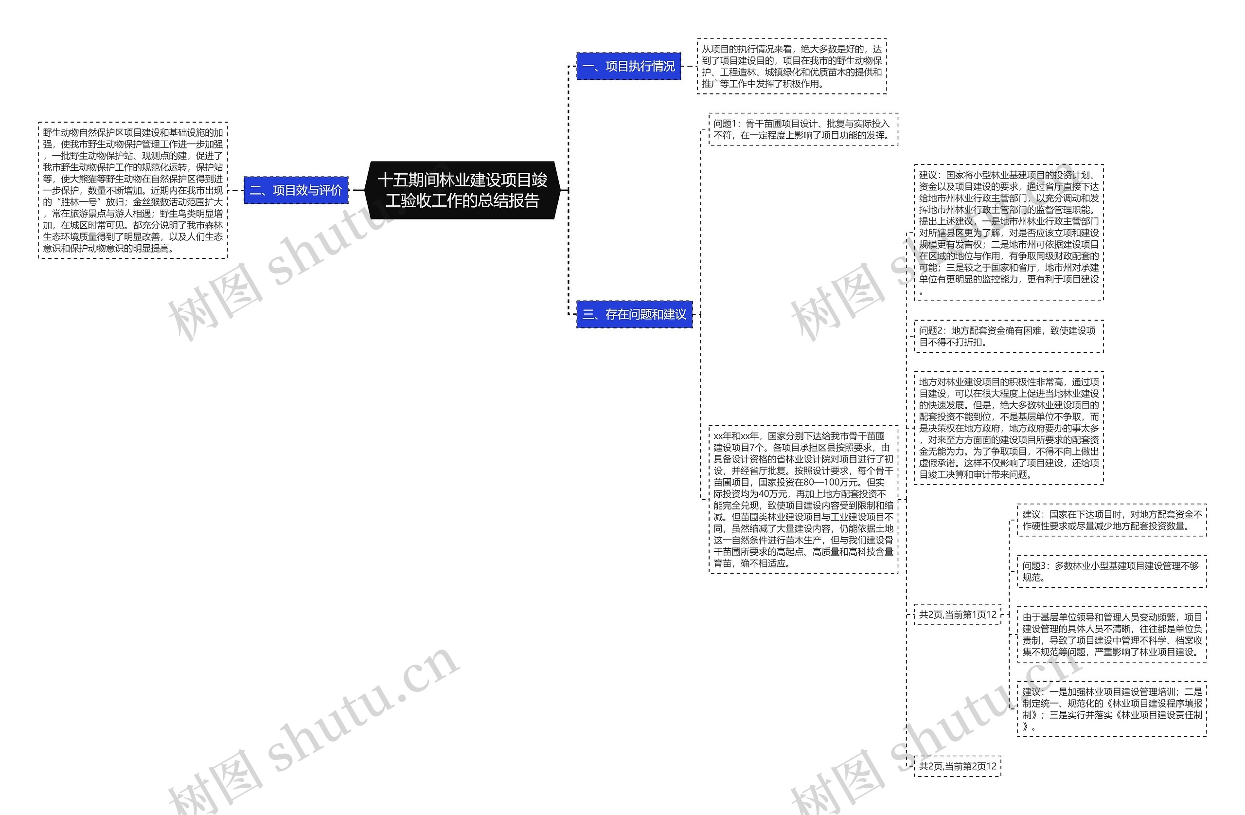 十五期间林业建设项目竣工验收工作的总结报告思维导图