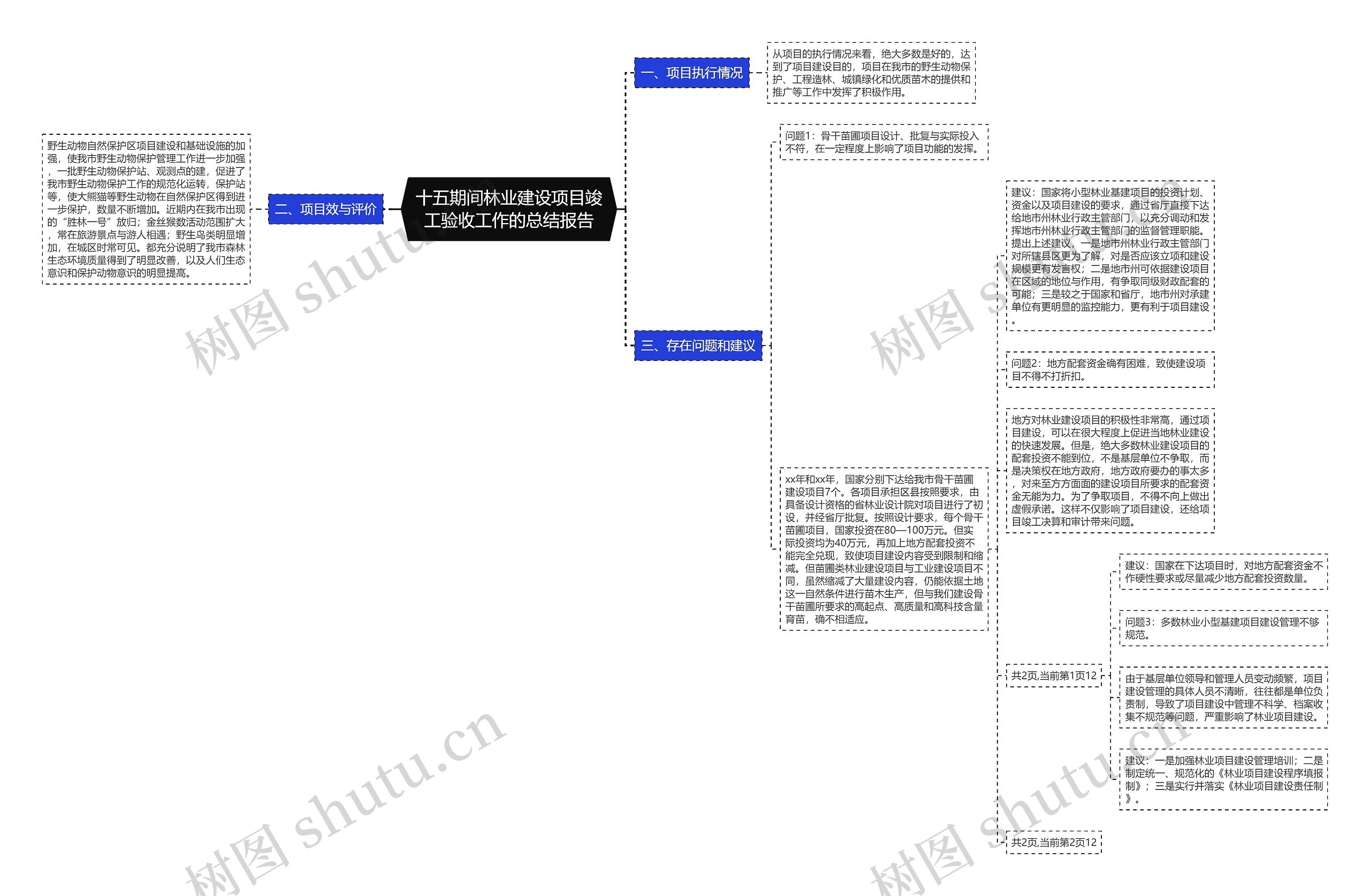 十五期间林业建设项目竣工验收工作的总结报告 十五期间林业建设项目竣工验收工作的总结报告