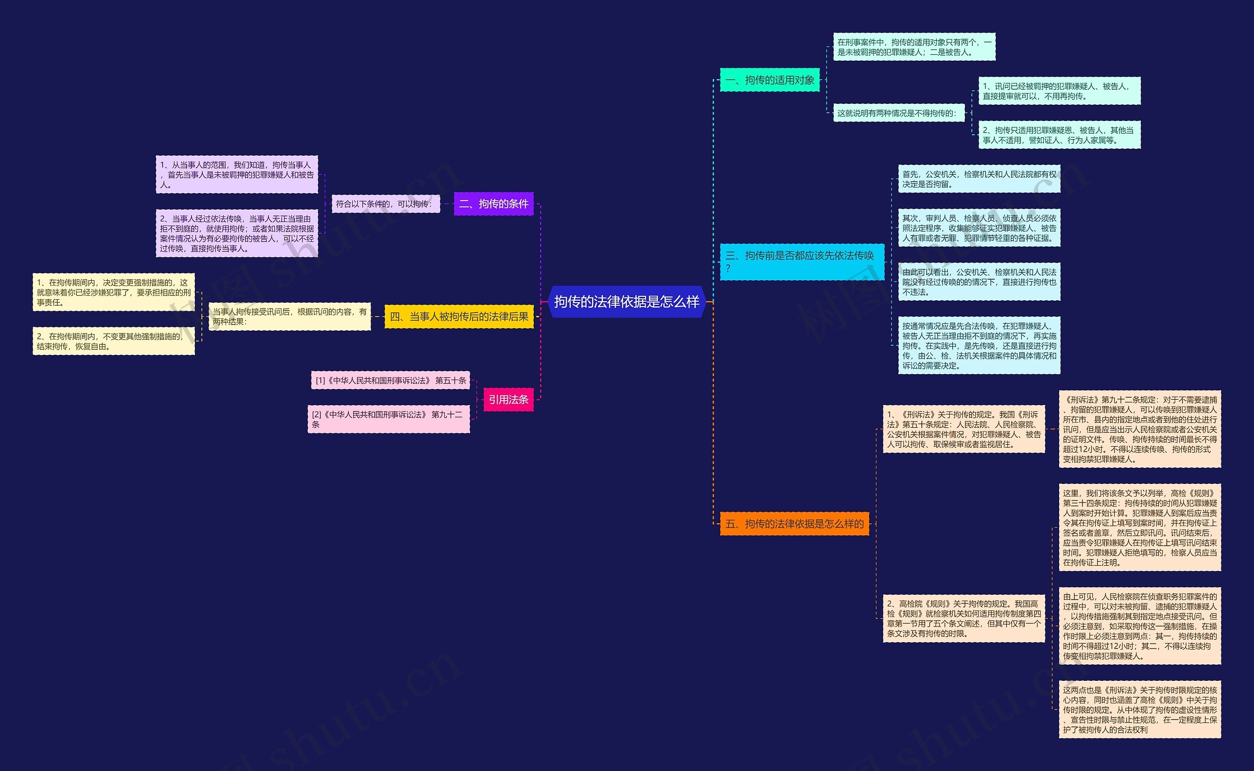 拘传的法律依据是怎么样 拘传的法律依据是怎么样