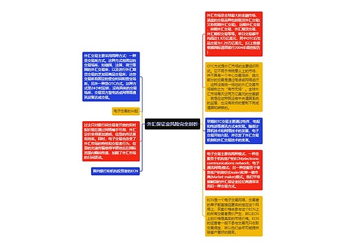 外汇保证金风险完全剖析