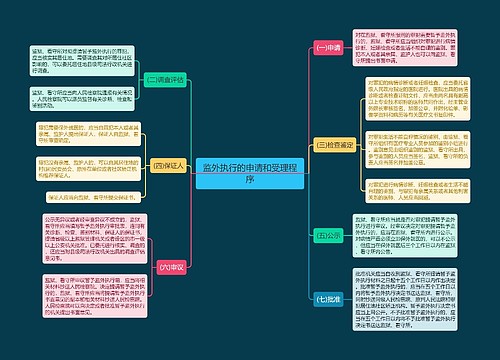 监外执行的申请和受理程序