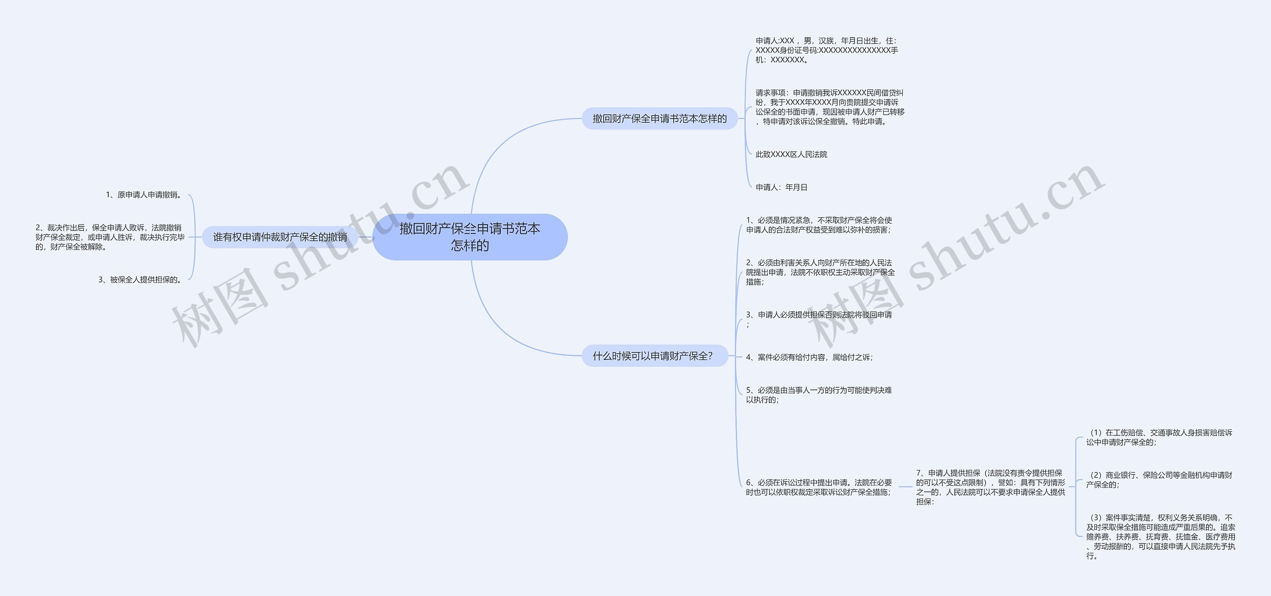 撤回财产保全申请书范本怎样的 撤回财产保全申请书范本怎样的