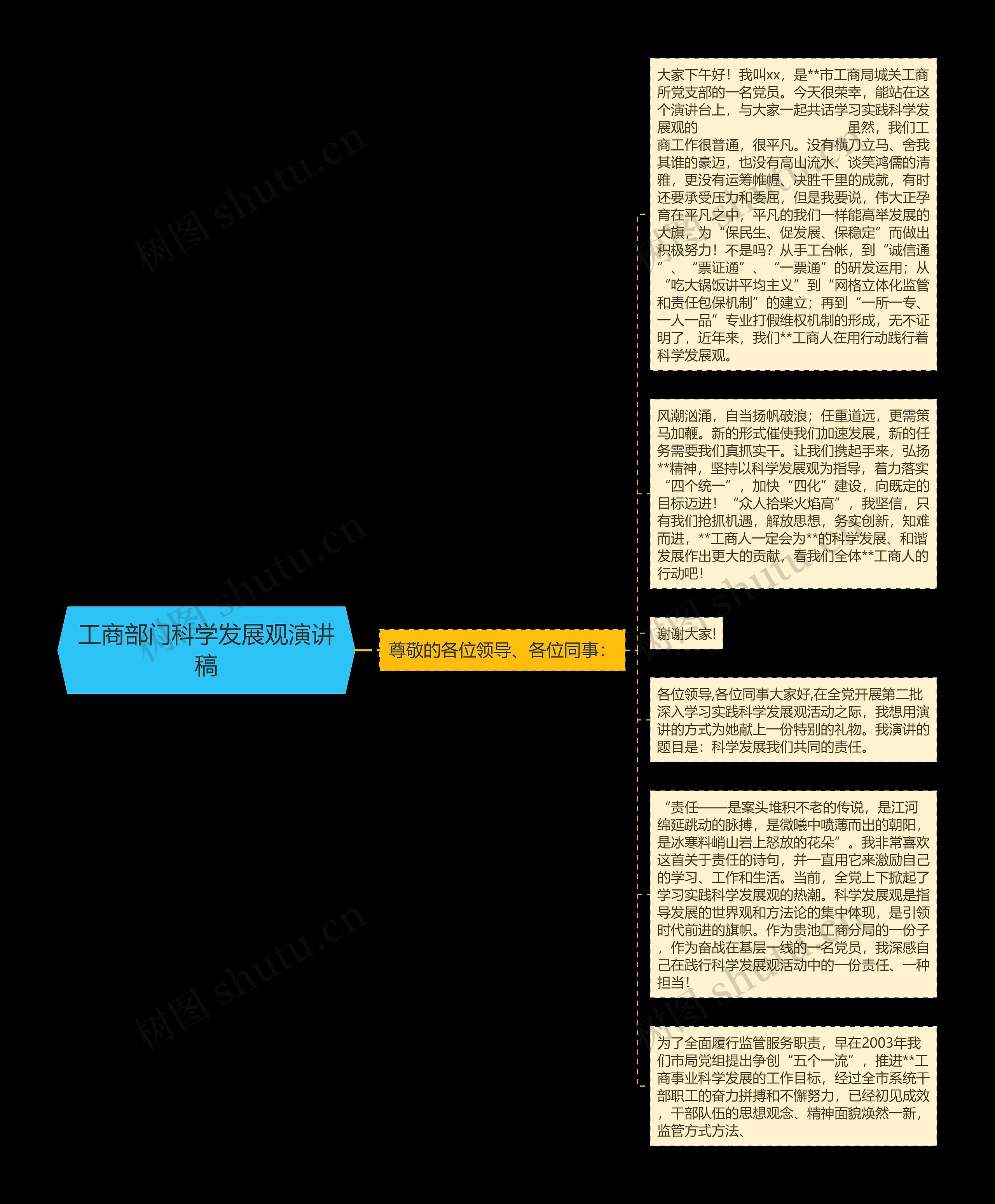 工商部门科学发展观演讲稿