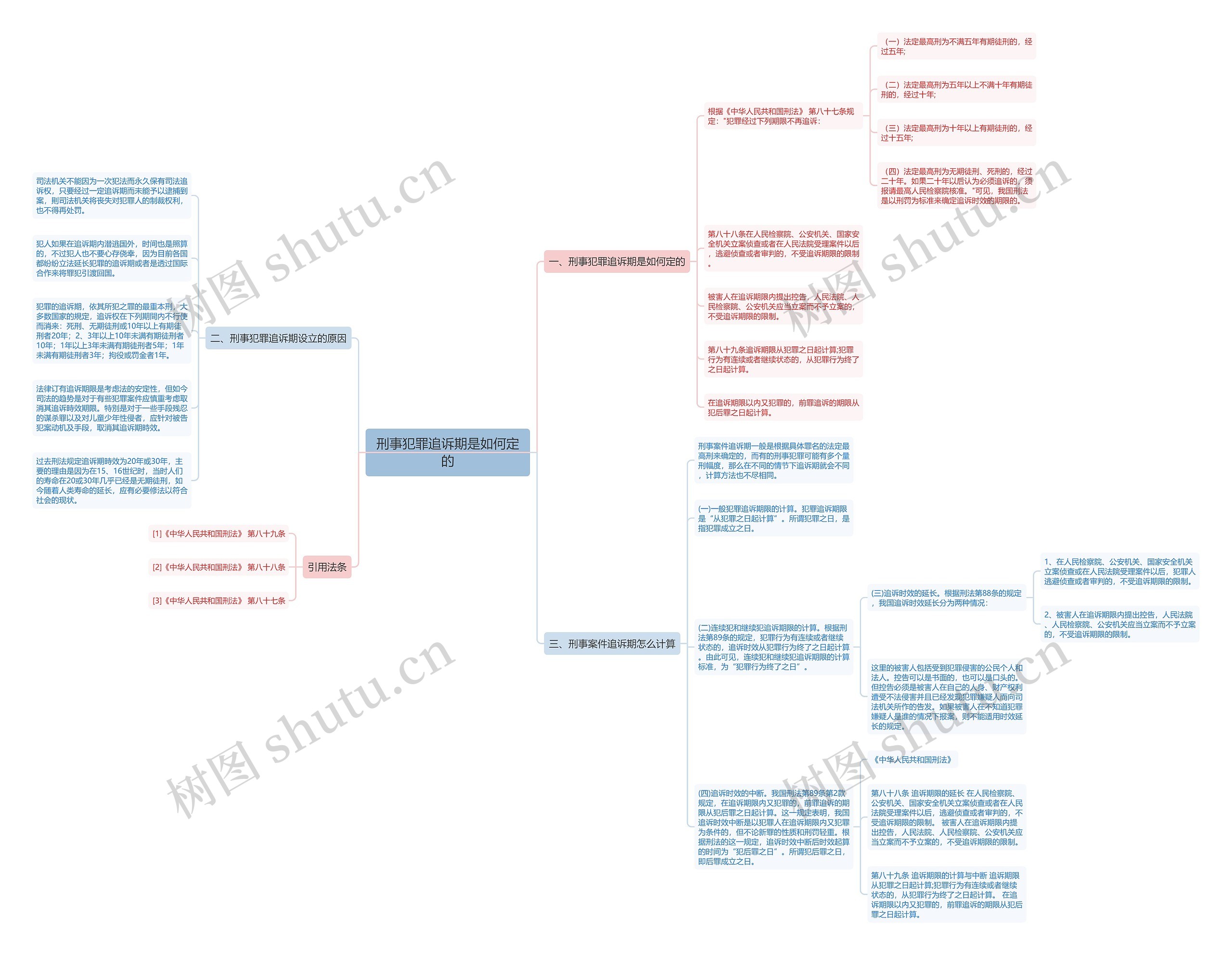 刑事犯罪追诉期是如何定的 刑事犯罪追诉期是如何定的