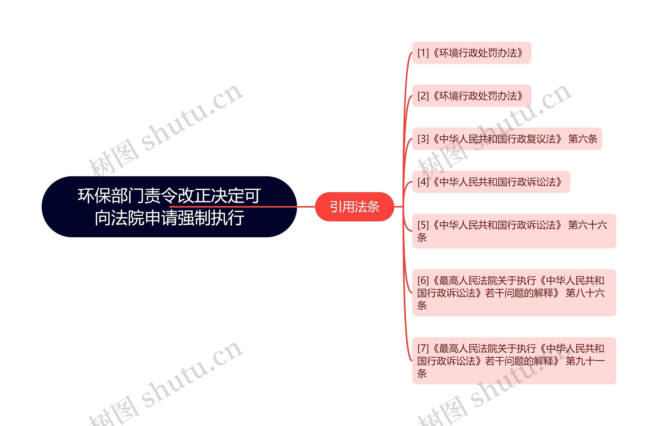 环保部门责令改正决定可向法院申请强制执行